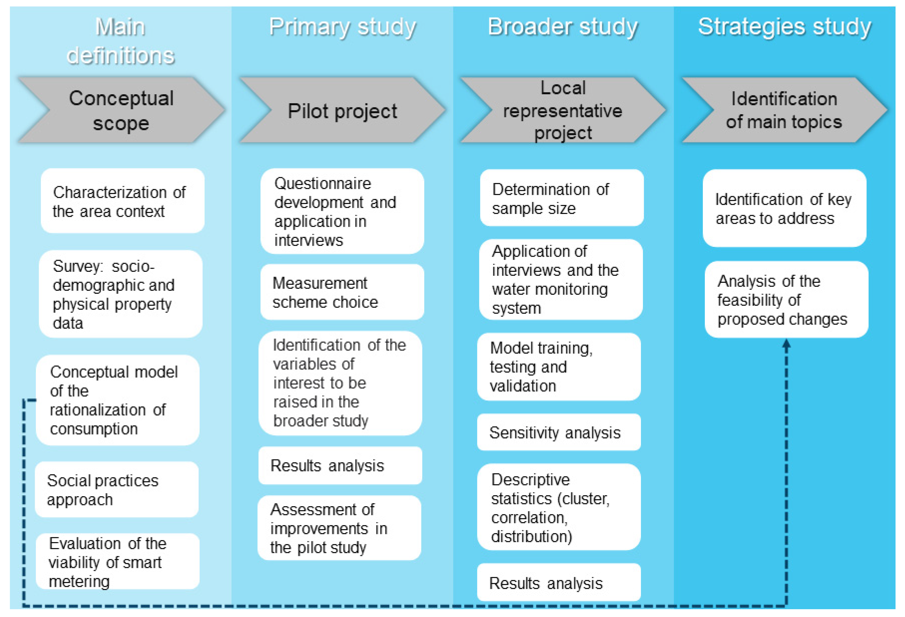 Sustainability 14 00406 g023