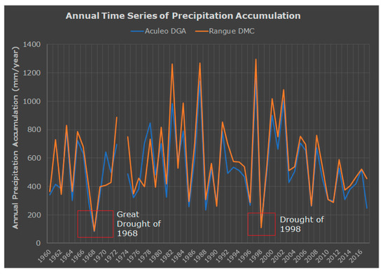 Sustainability 14 00413 g0a6