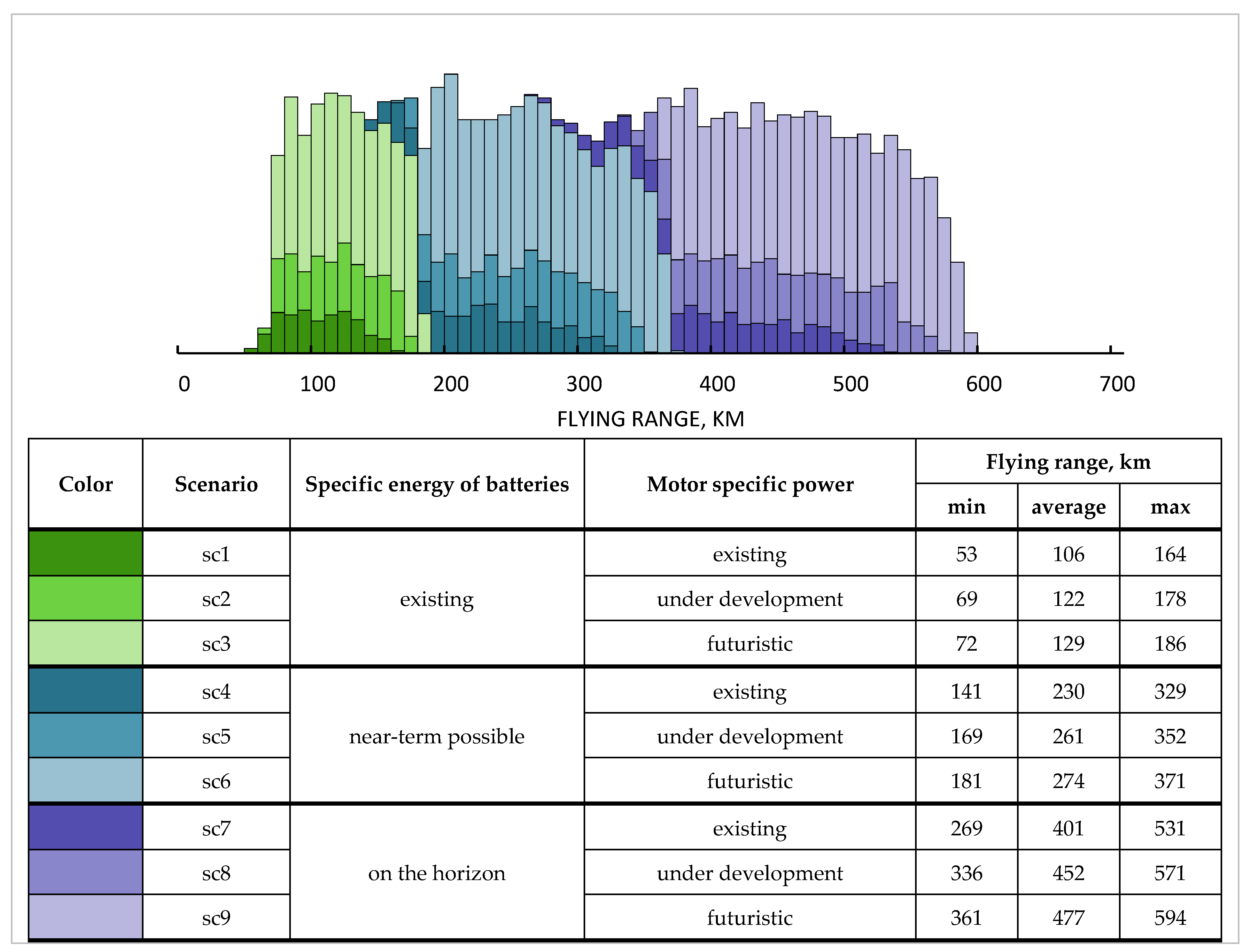 Sustainability 14 00414 g001