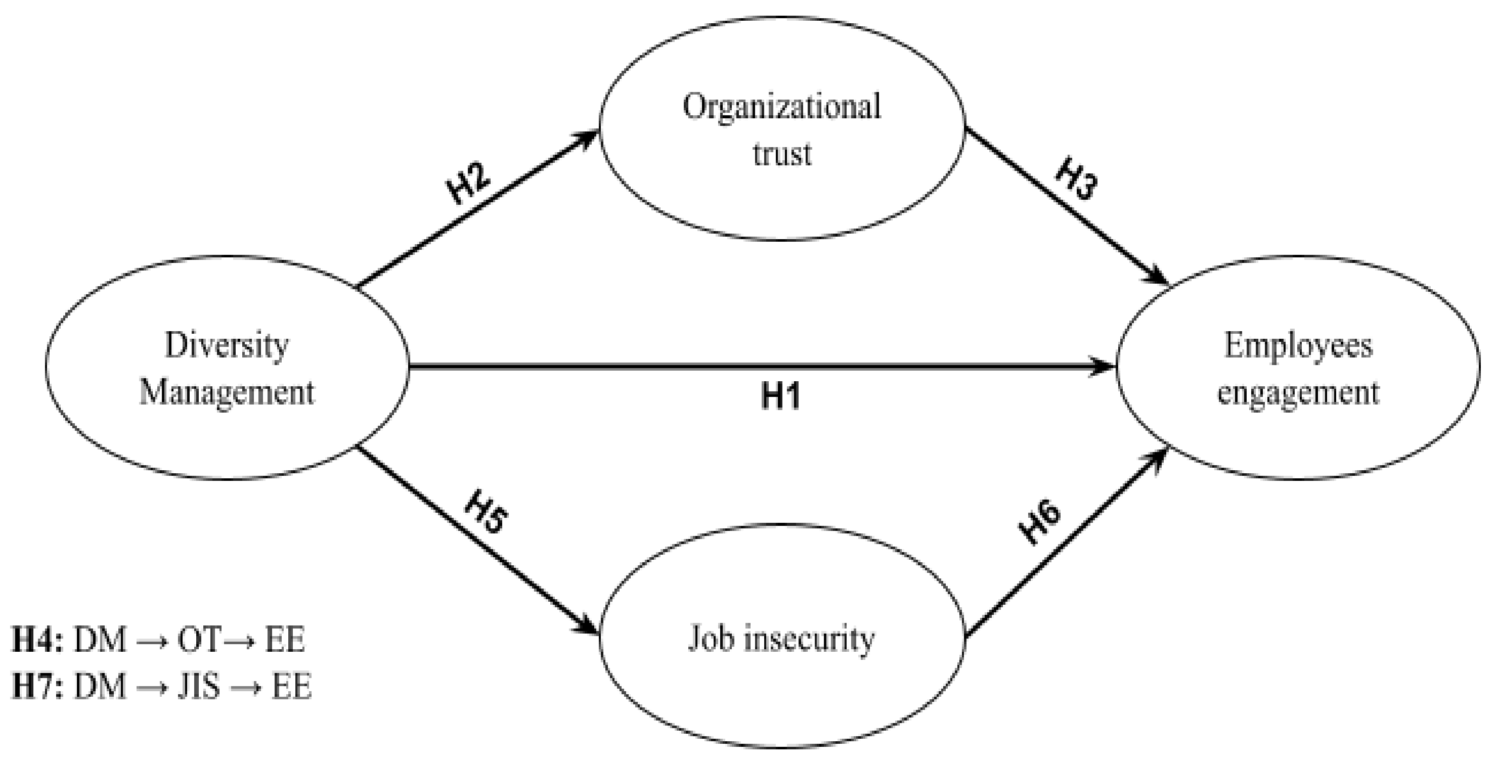 Sustainability 14 00420 g001 Sustainability 14 00420 g001