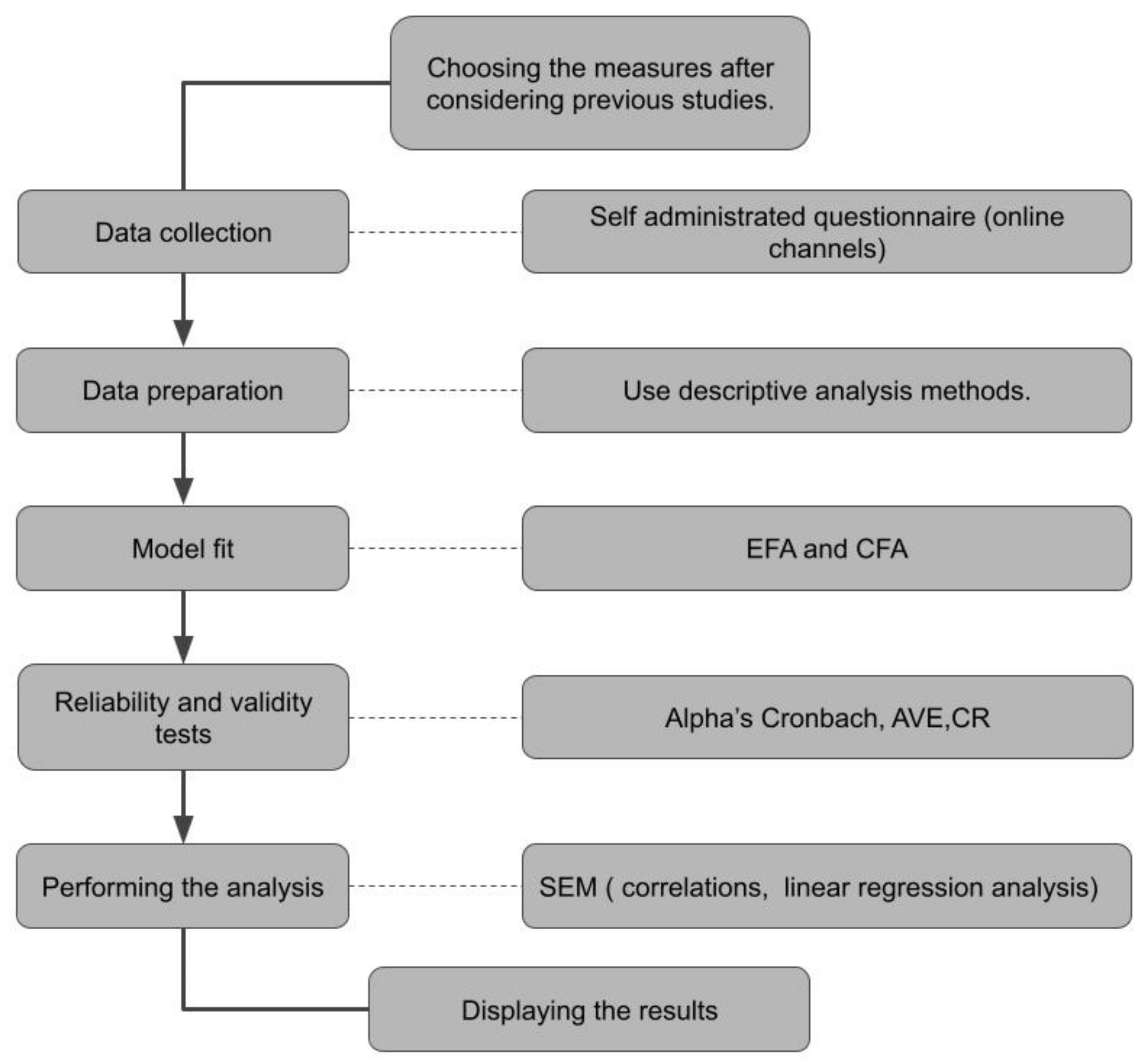 Sustainability 14 00420 g002 Sustainability 14 00420 g002
