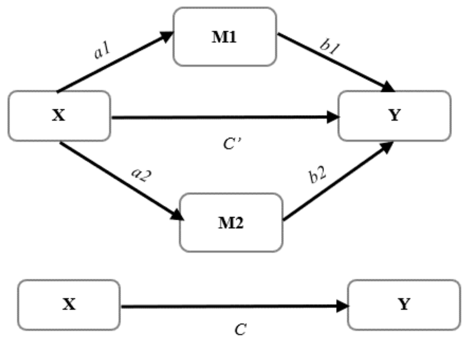 Sustainability 14 00420 g003 Sustainability 14 00420 g003