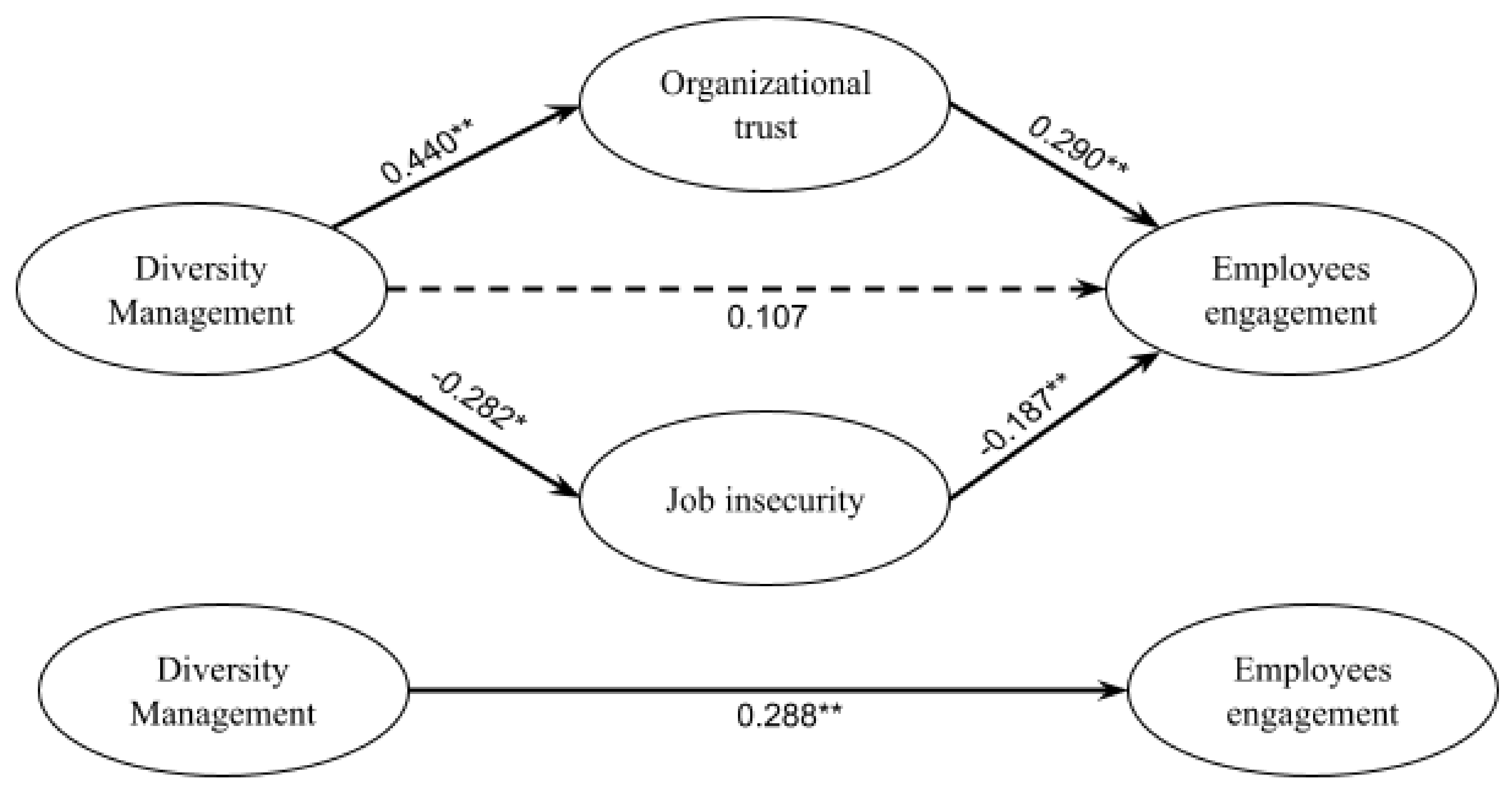 Sustainability 14 00420 g004 Sustainability 14 00420 g004