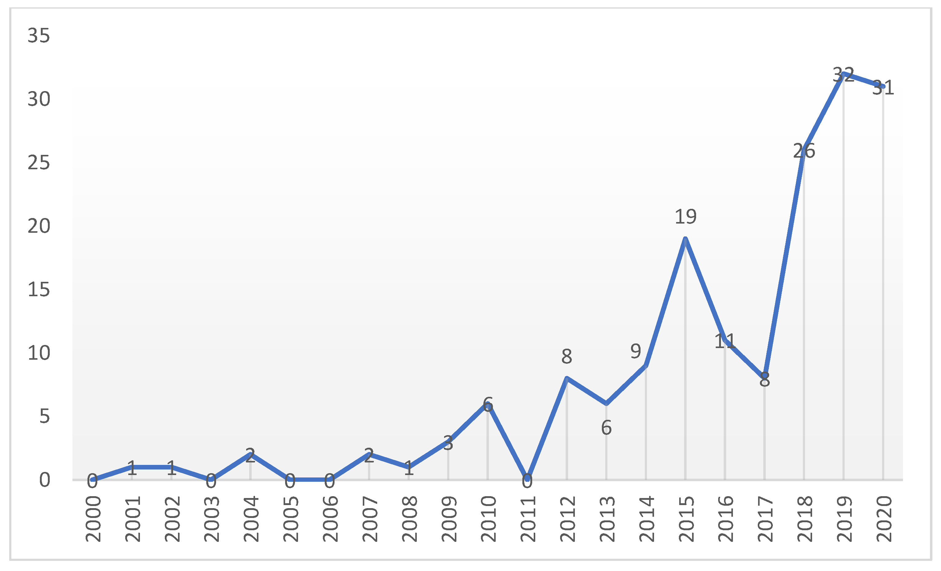 Sustainability 14 00424 g002