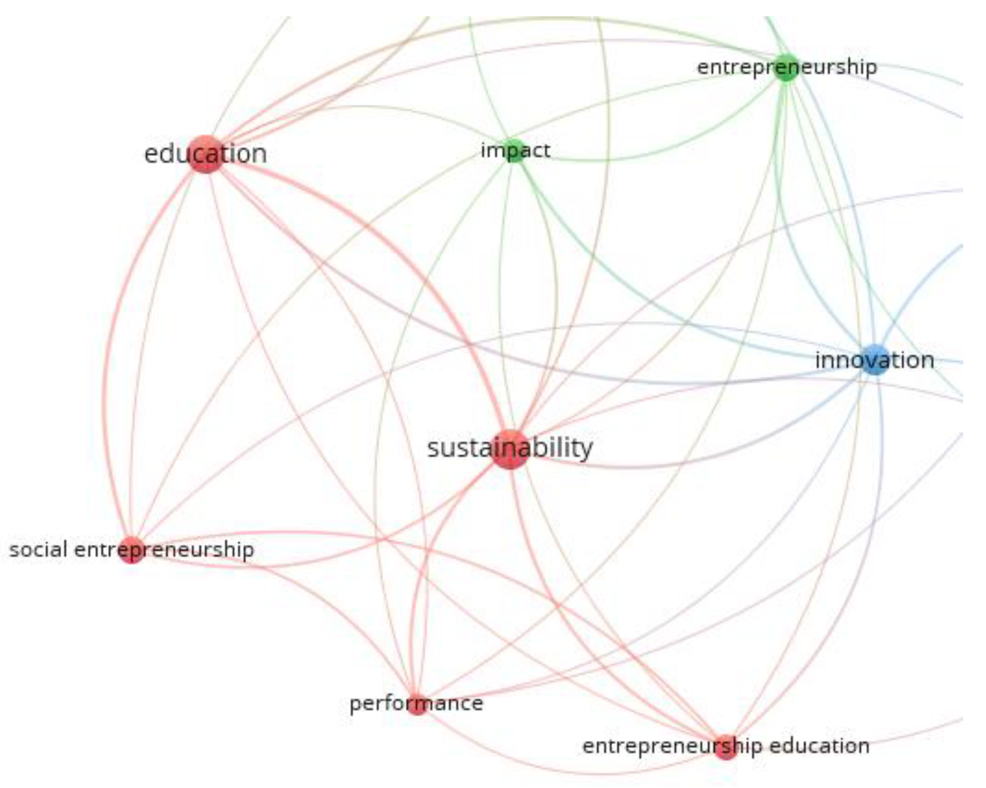 Sustainability 14 00424 g004