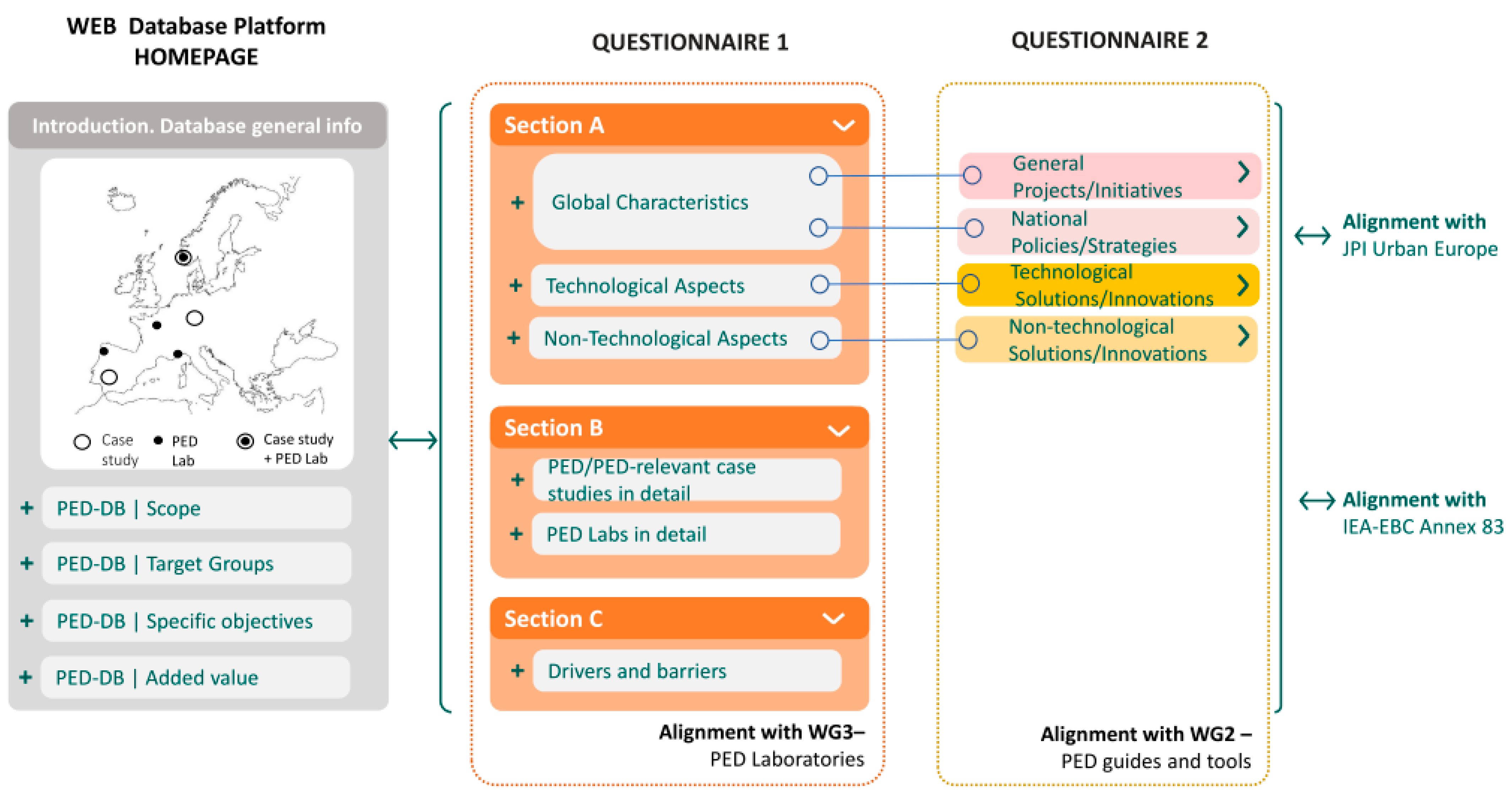 Sustainability 14 00427 g002