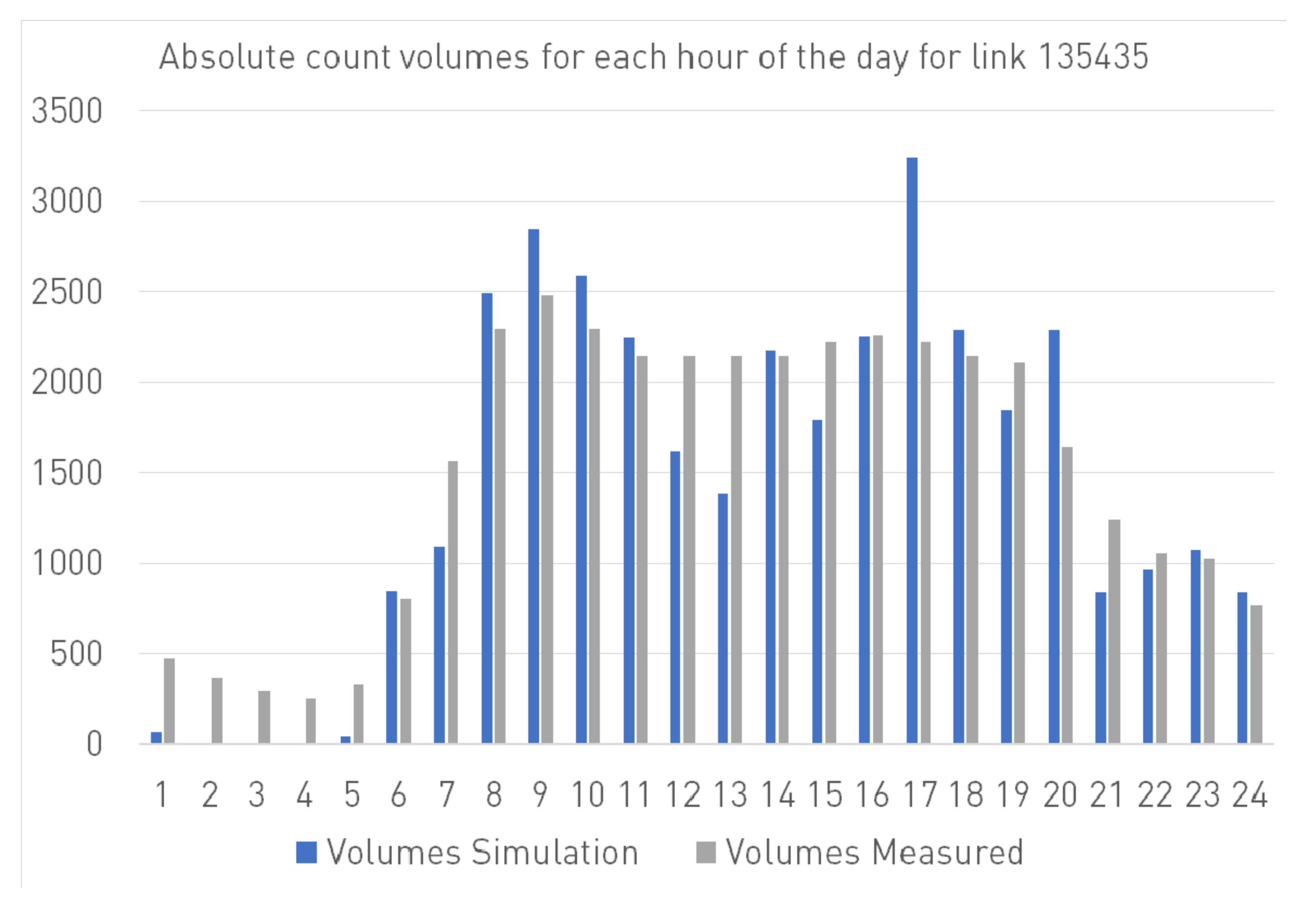 Sustainability 14 00428 g005