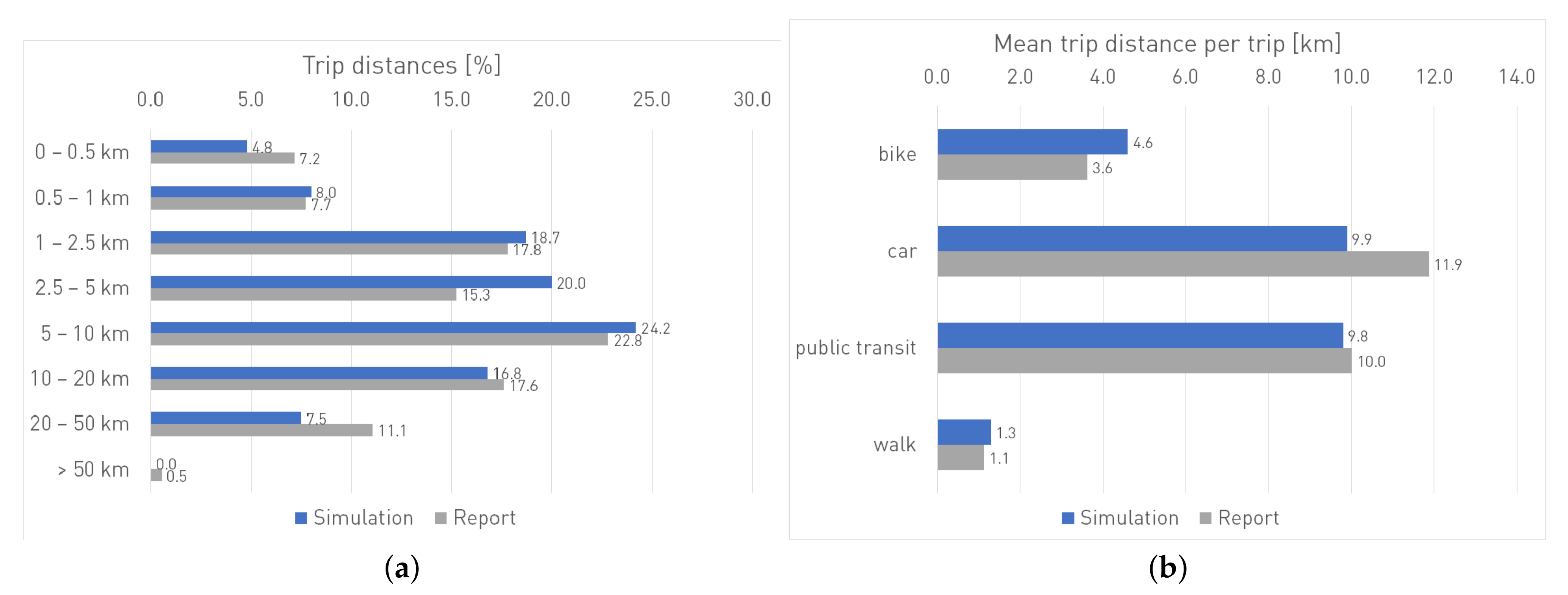 Sustainability 14 00428 g006