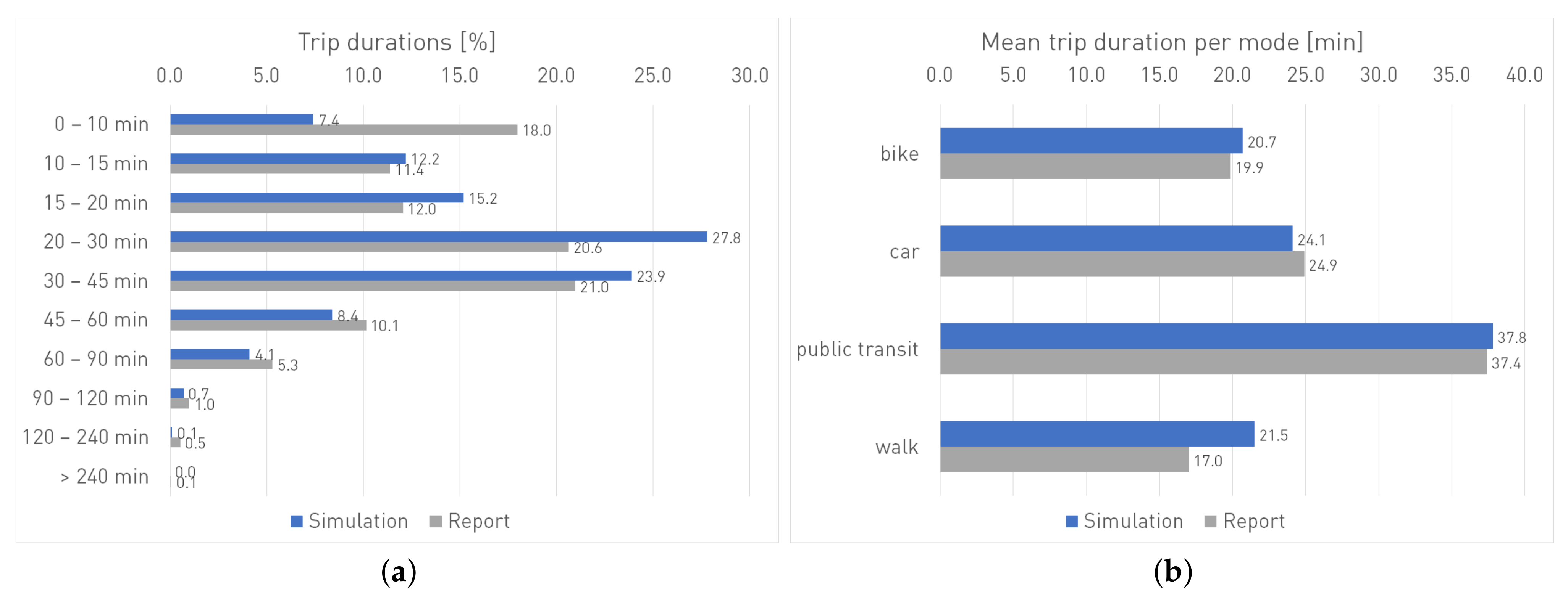Sustainability 14 00428 g007