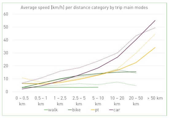 Sustainability 14 00428 g0a3