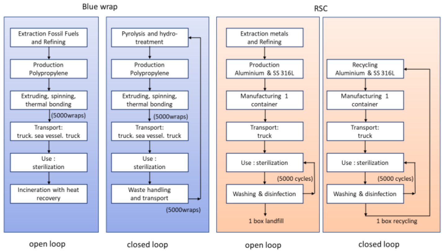 Sustainability 14 00430 g003