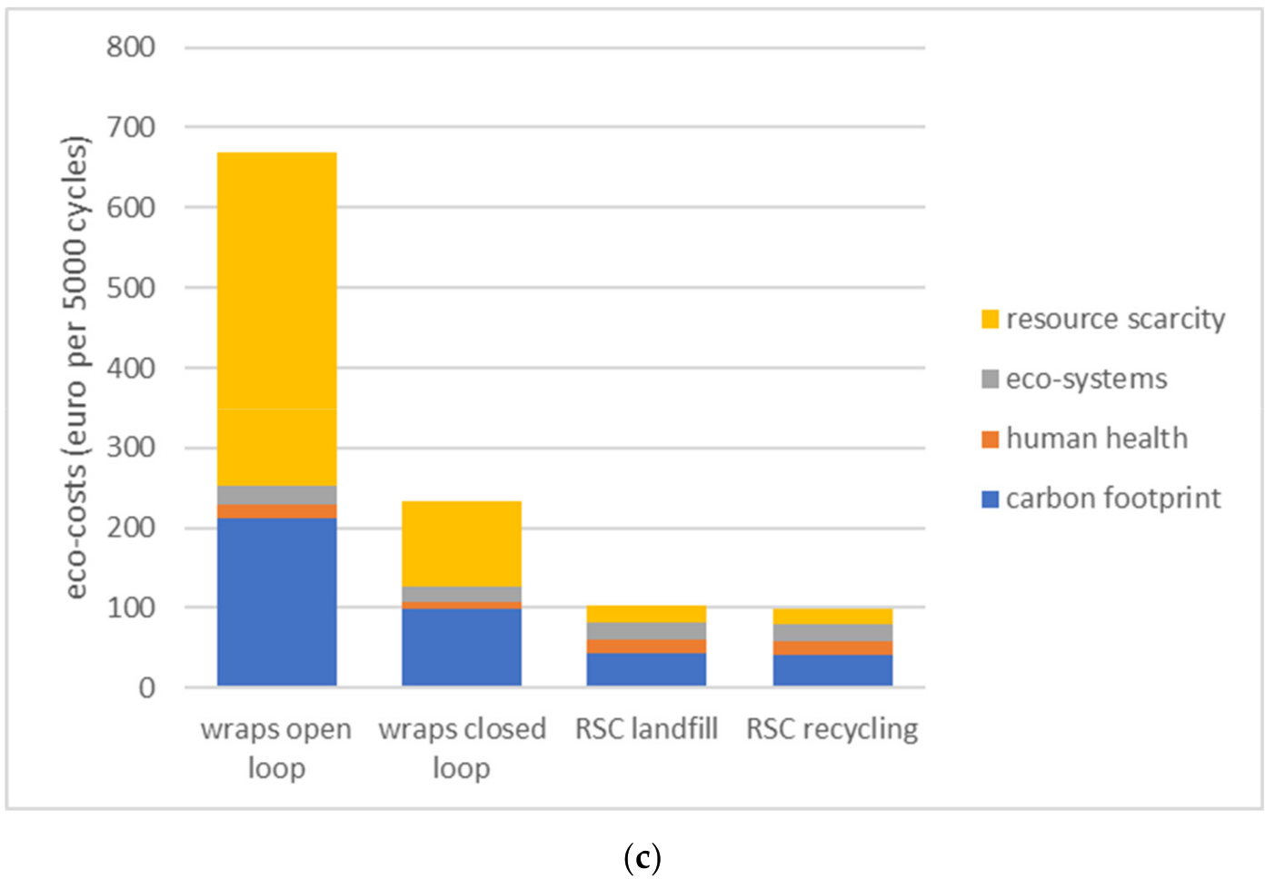 Sustainability 14 00430 g005b