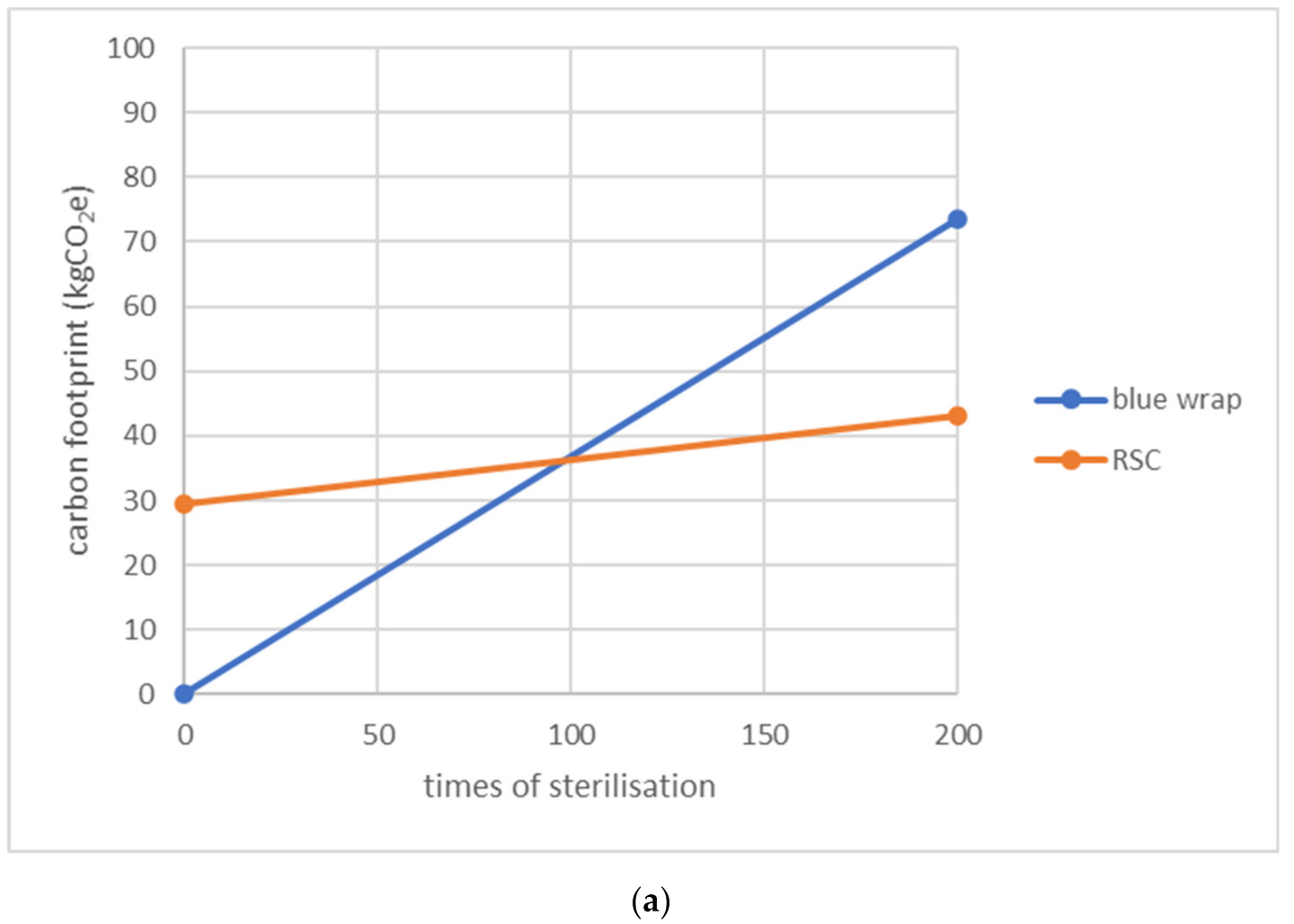 Sustainability 14 00430 g006a