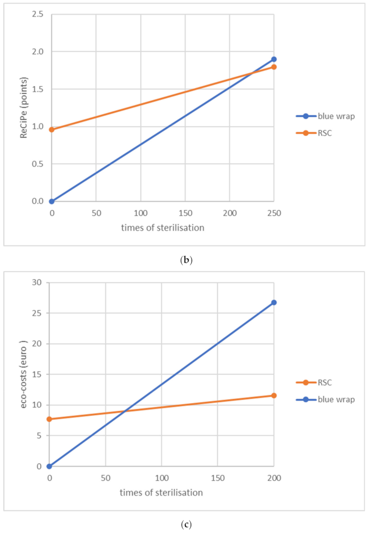 Sustainability 14 00430 g006b