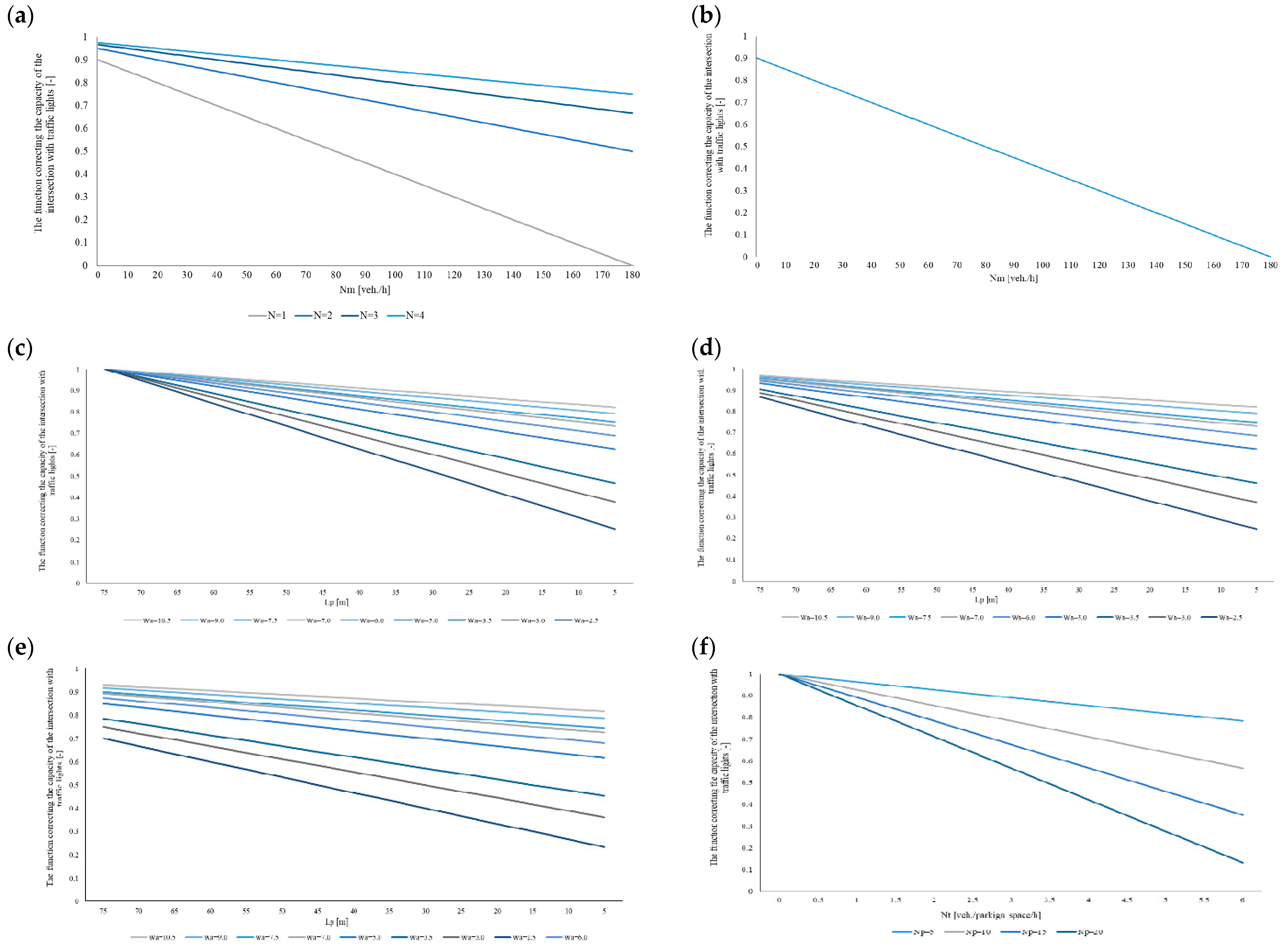 Sustainability 14 00432 g001