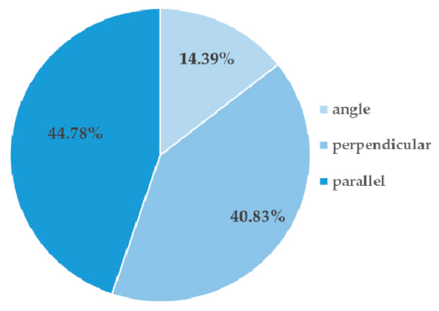 Sustainability 14 00432 g002