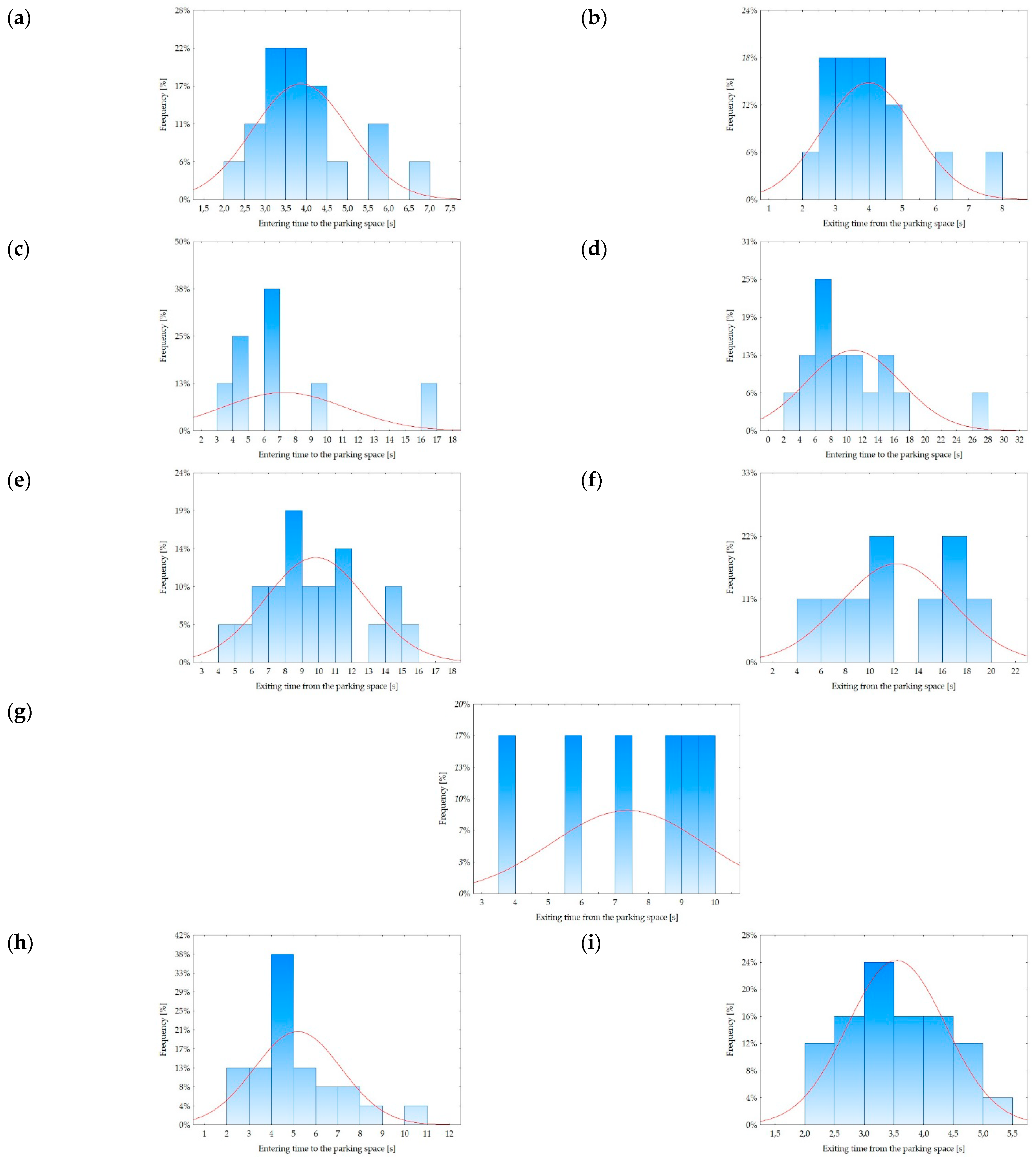 Sustainability 14 00432 g007