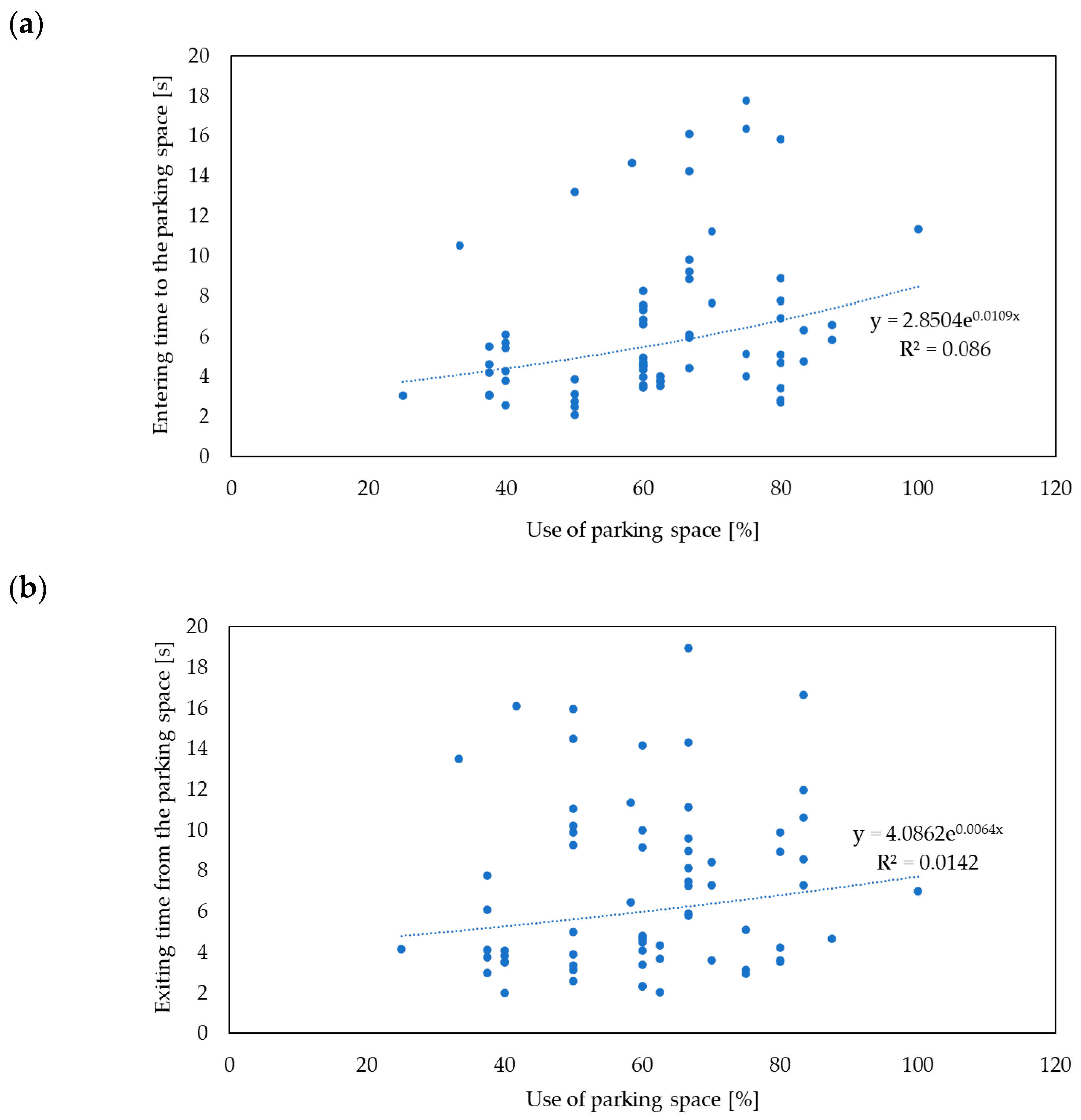 Sustainability 14 00432 g008