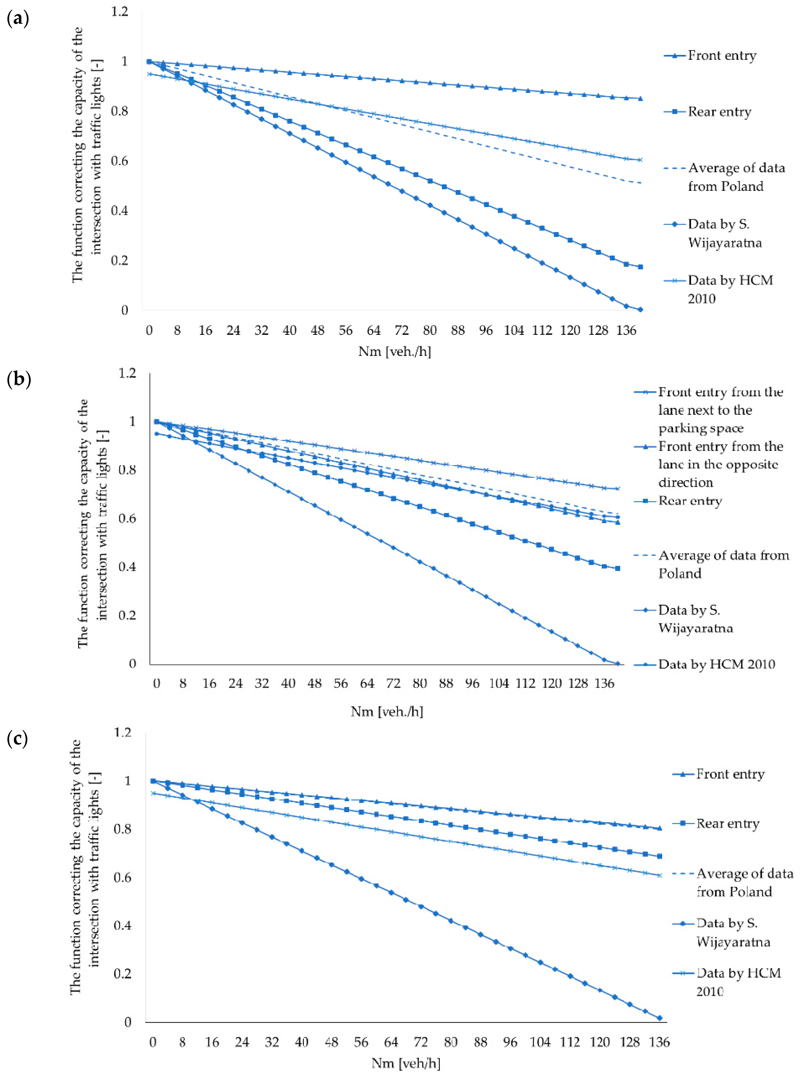 Sustainability 14 00432 g009
