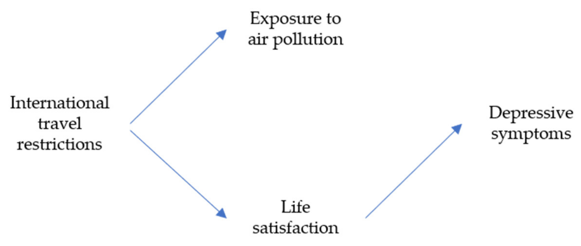 Sustainability 14 00433 g006