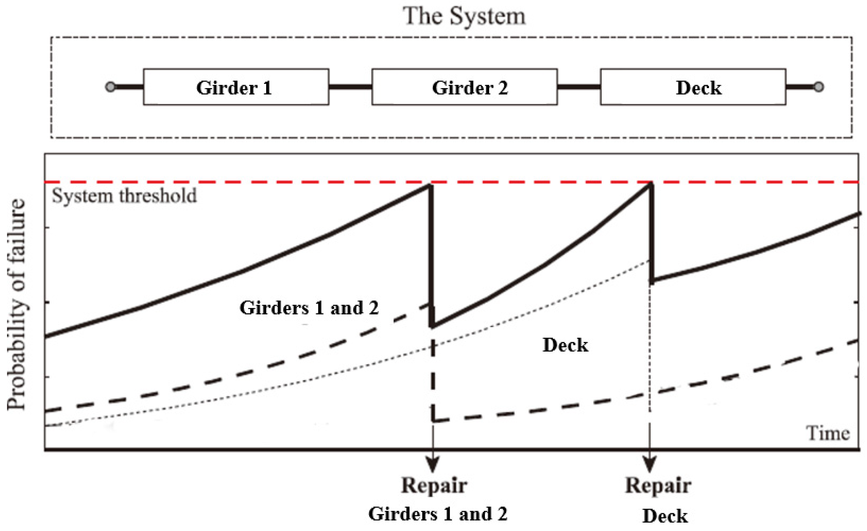 Sustainability 14 00436 g003