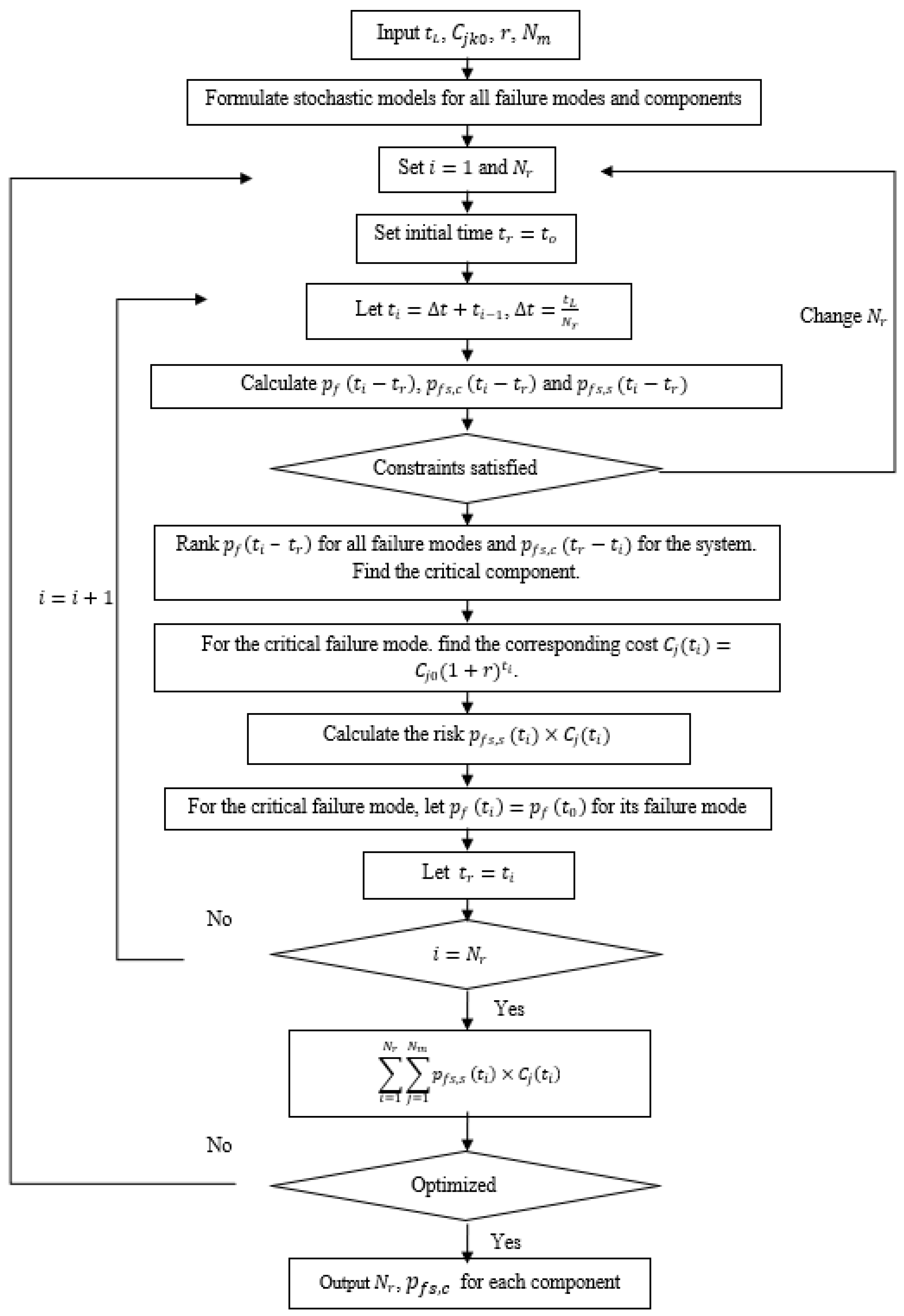 Sustainability 14 00436 g004