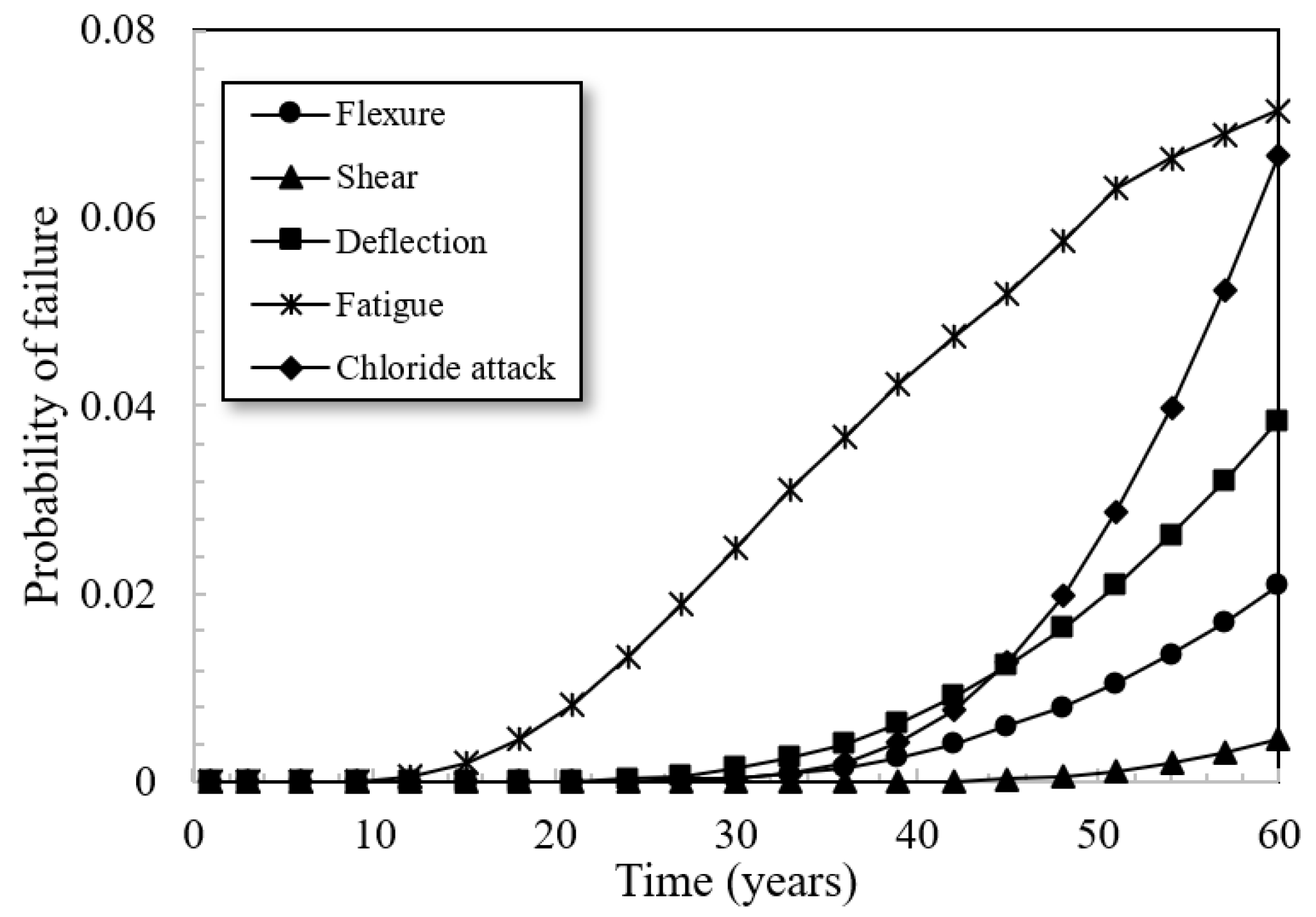 Sustainability 14 00436 g006