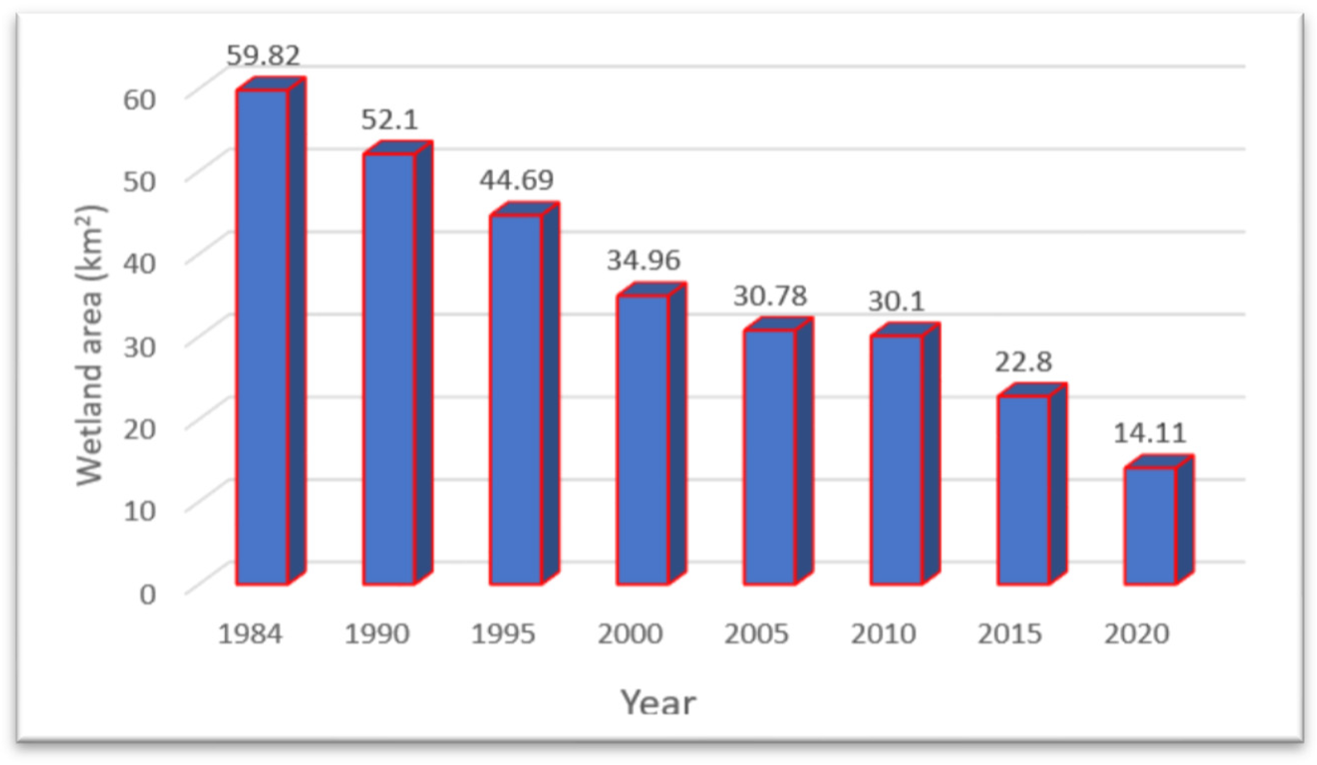 Sustainability 14 00439 g006