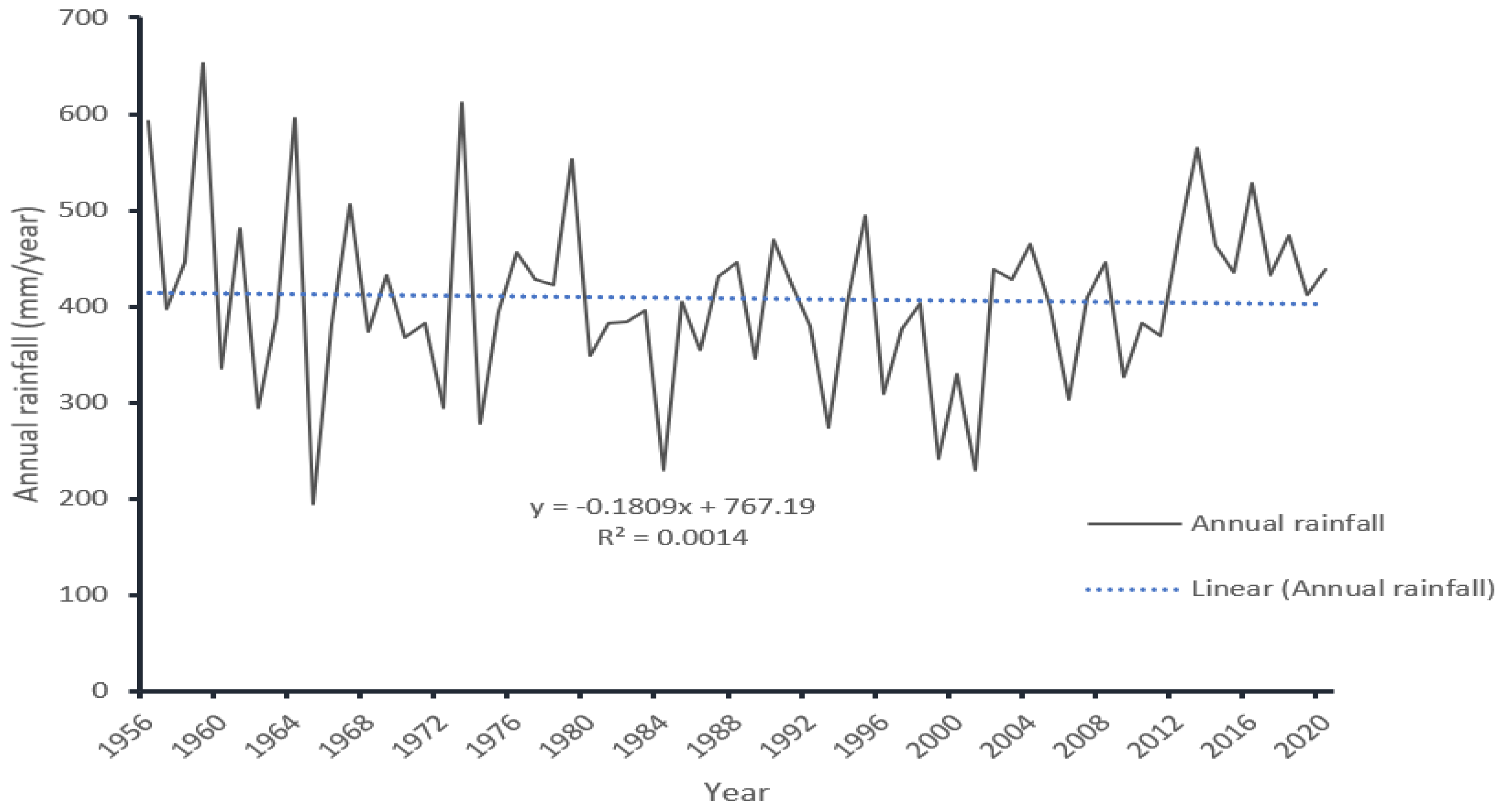 Sustainability 14 00439 g007