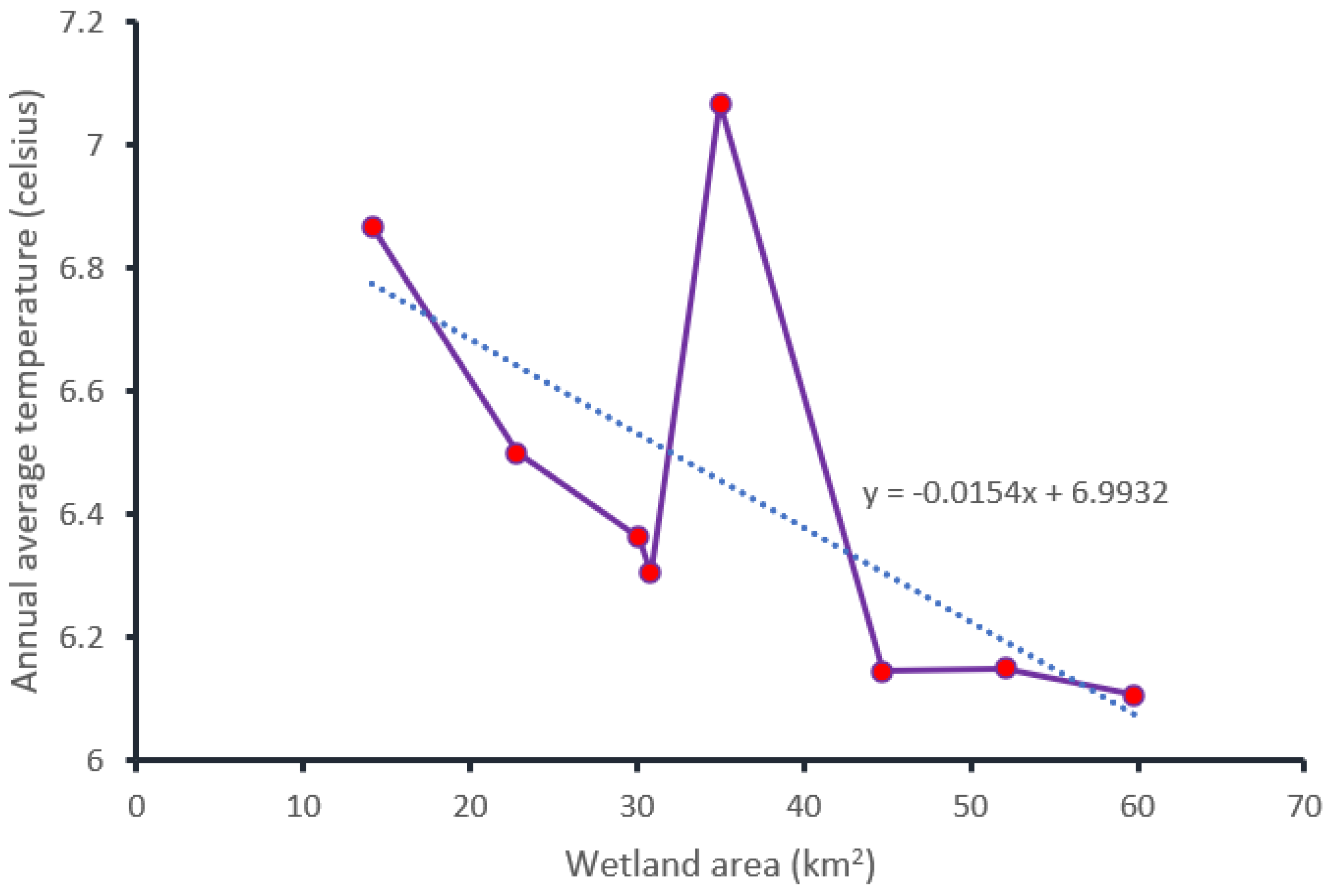 Sustainability 14 00439 g010