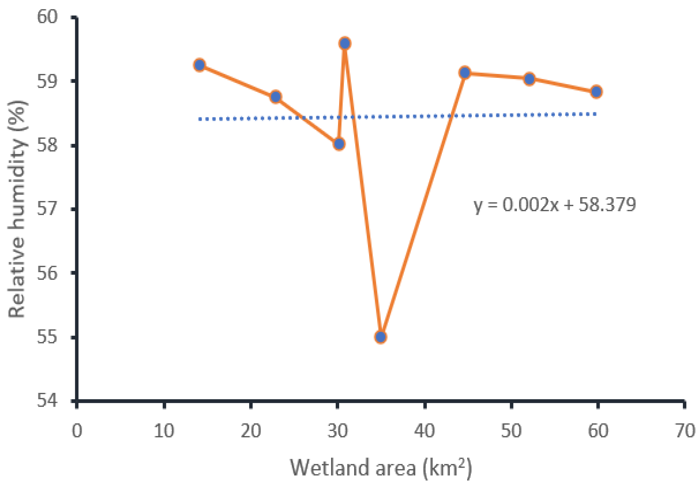 Sustainability 14 00439 g012