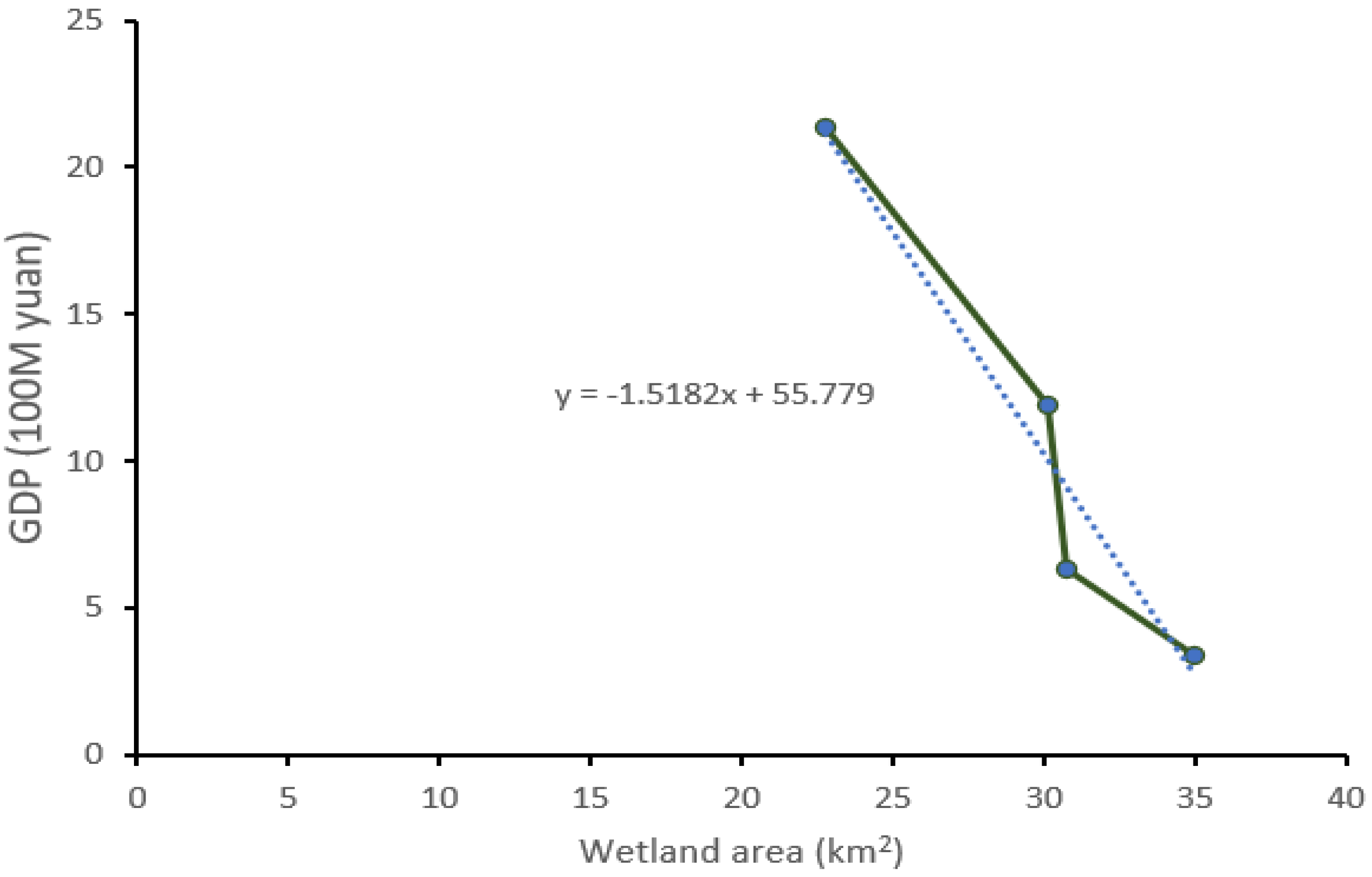 Sustainability 14 00439 g014