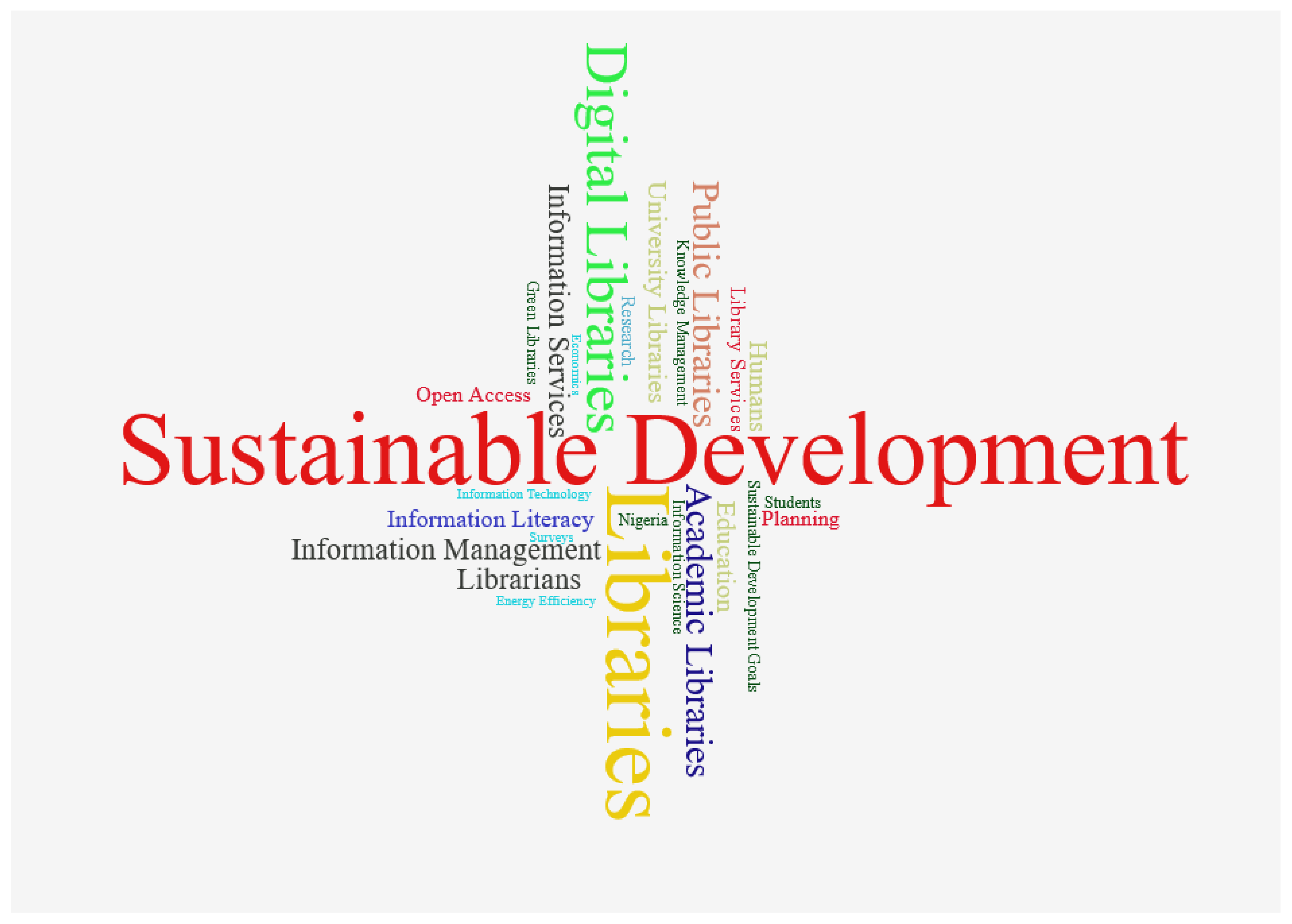Sustainability 14 00441 g006 Sustainability 14 00441 g006