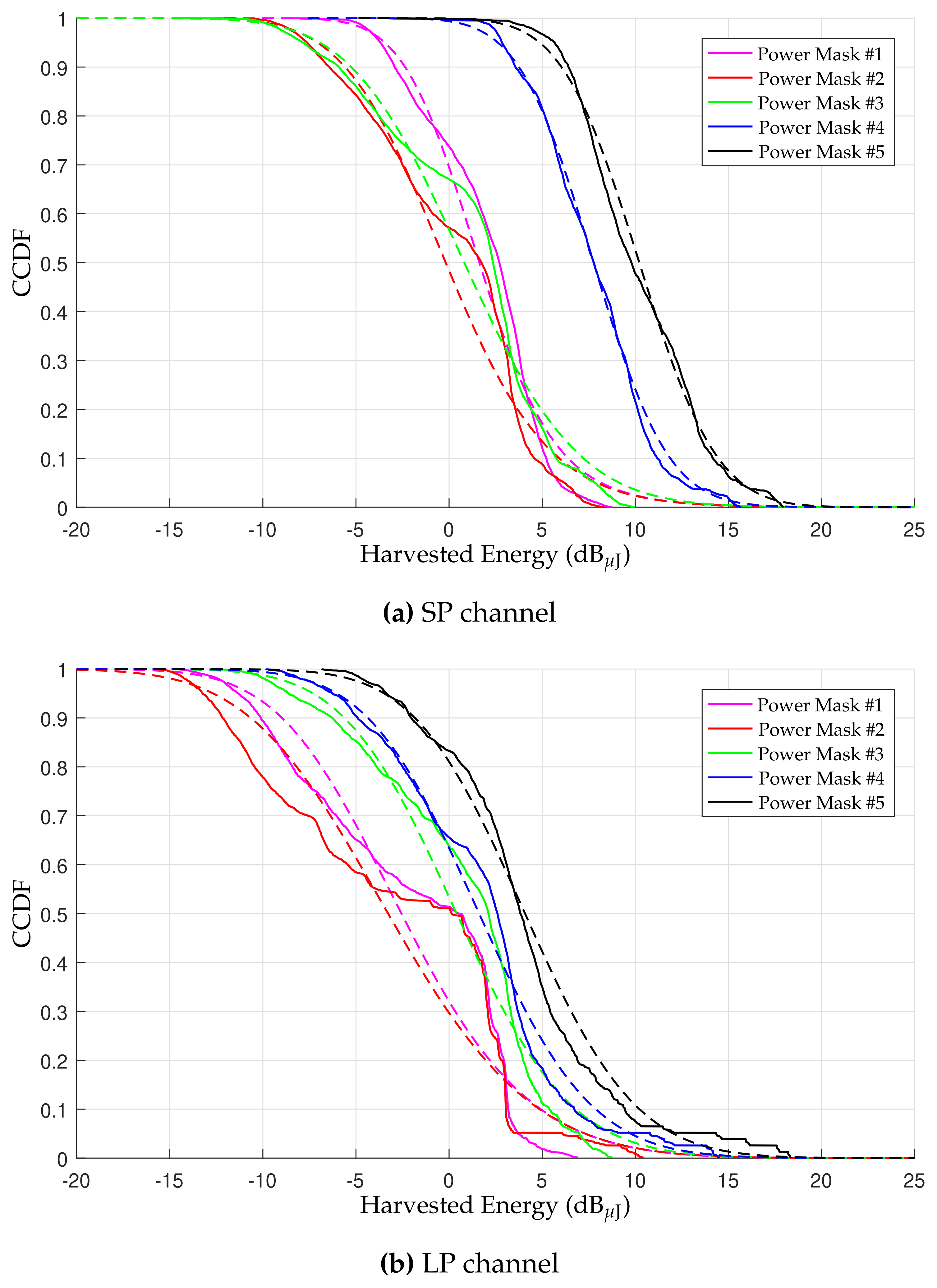 Sustainability 14 00442 g004