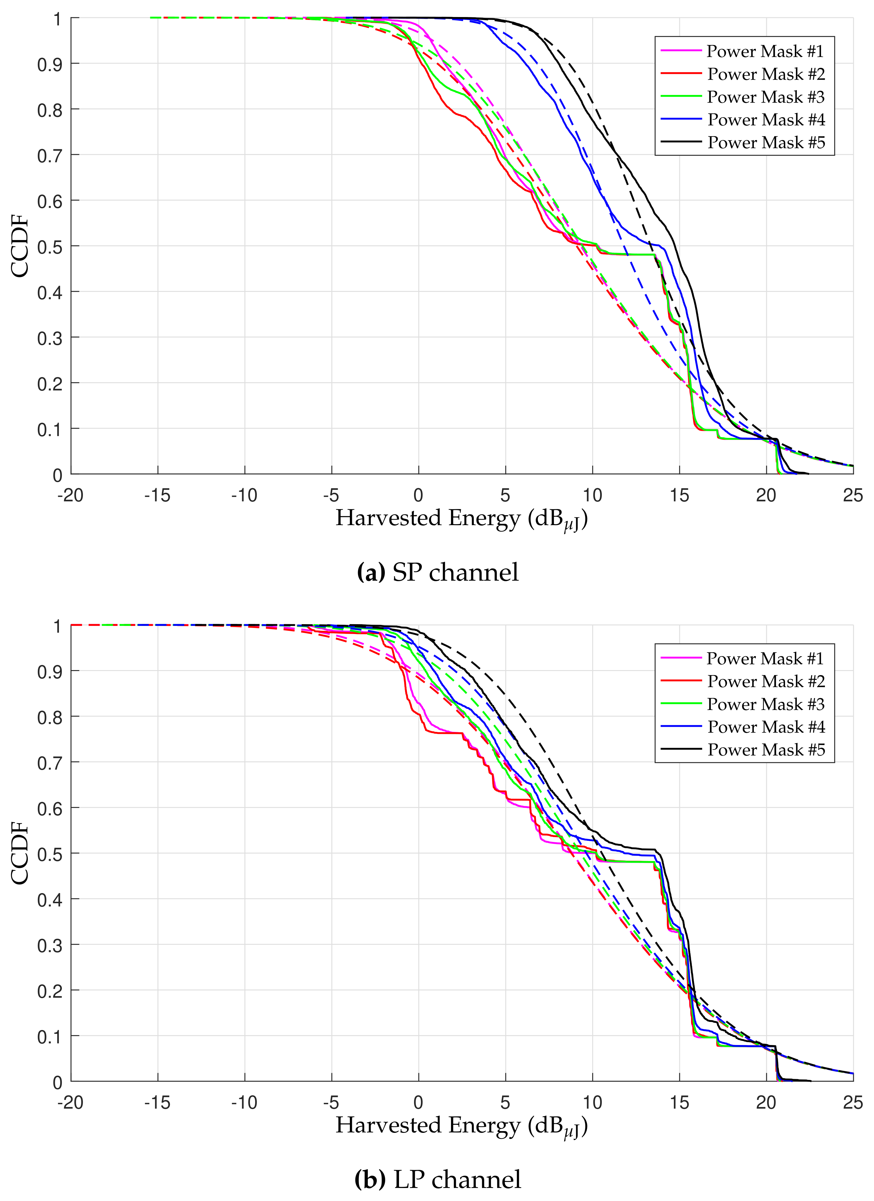 Sustainability 14 00442 g005