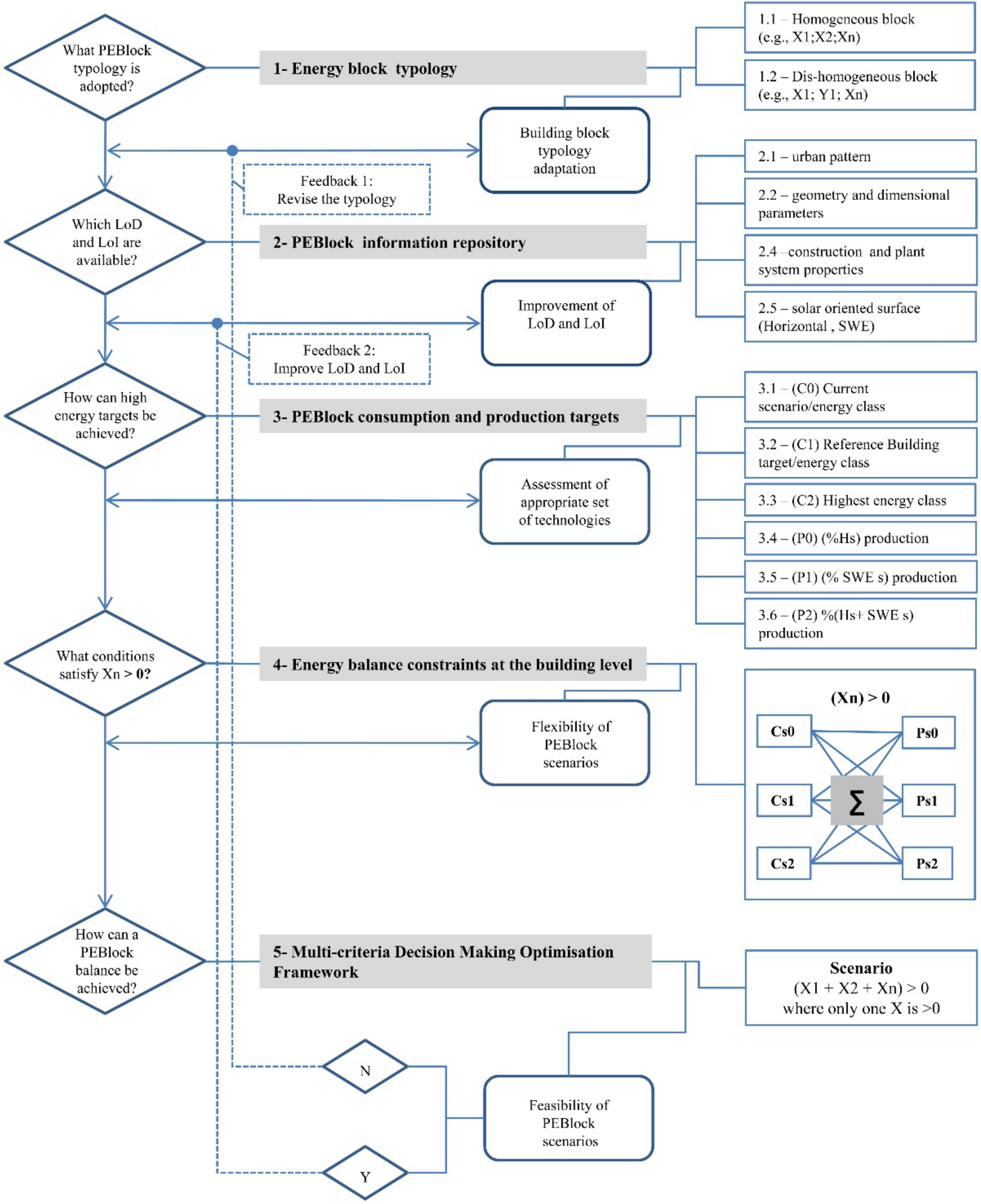 Sustainability 14 00446 g001