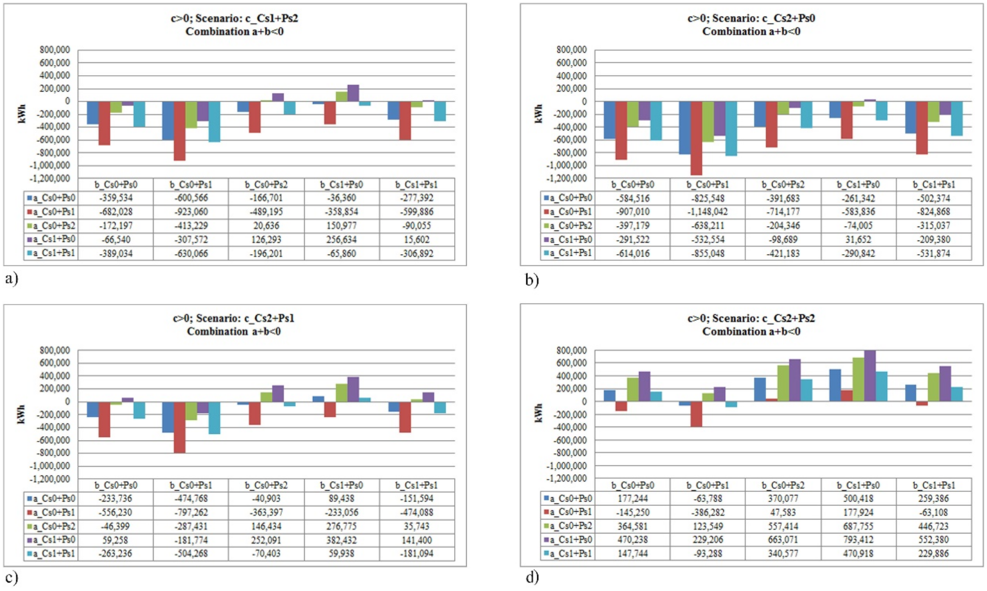 Sustainability 14 00446 g004