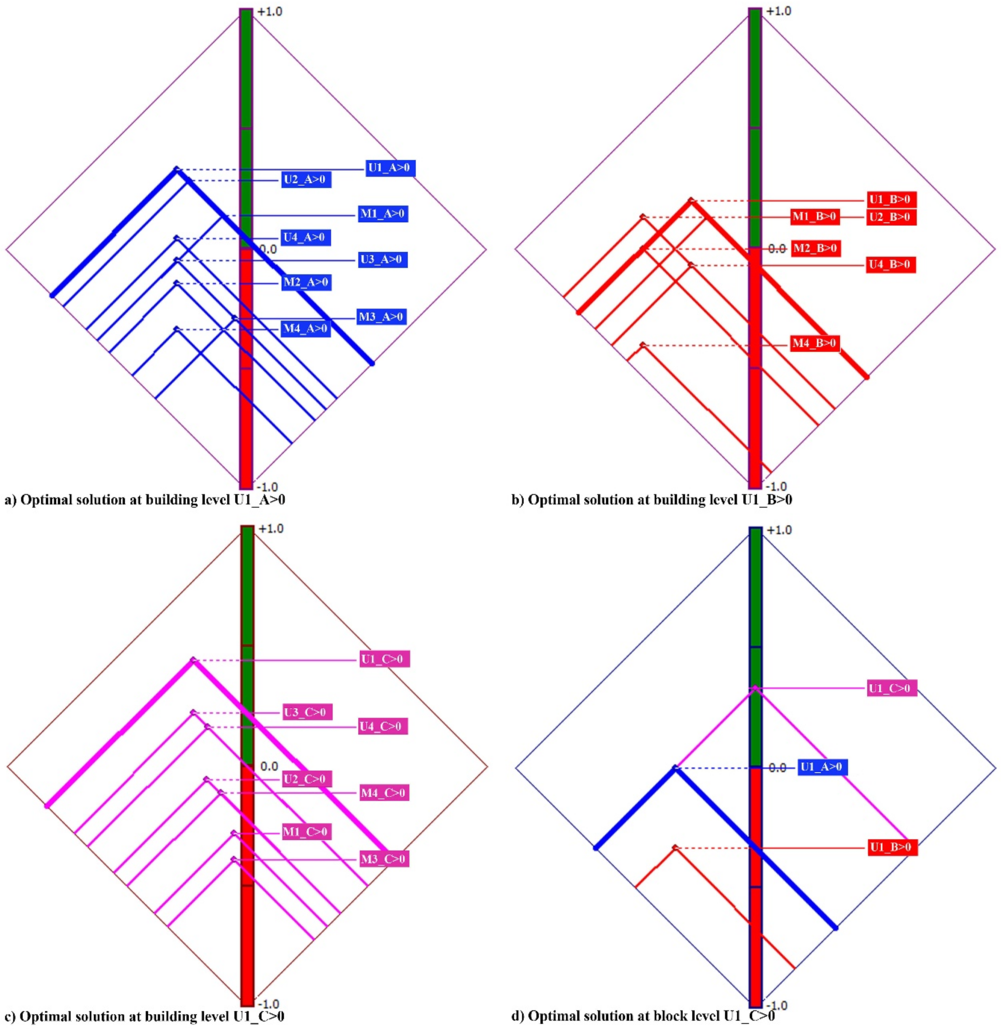 Sustainability 14 00446 g006