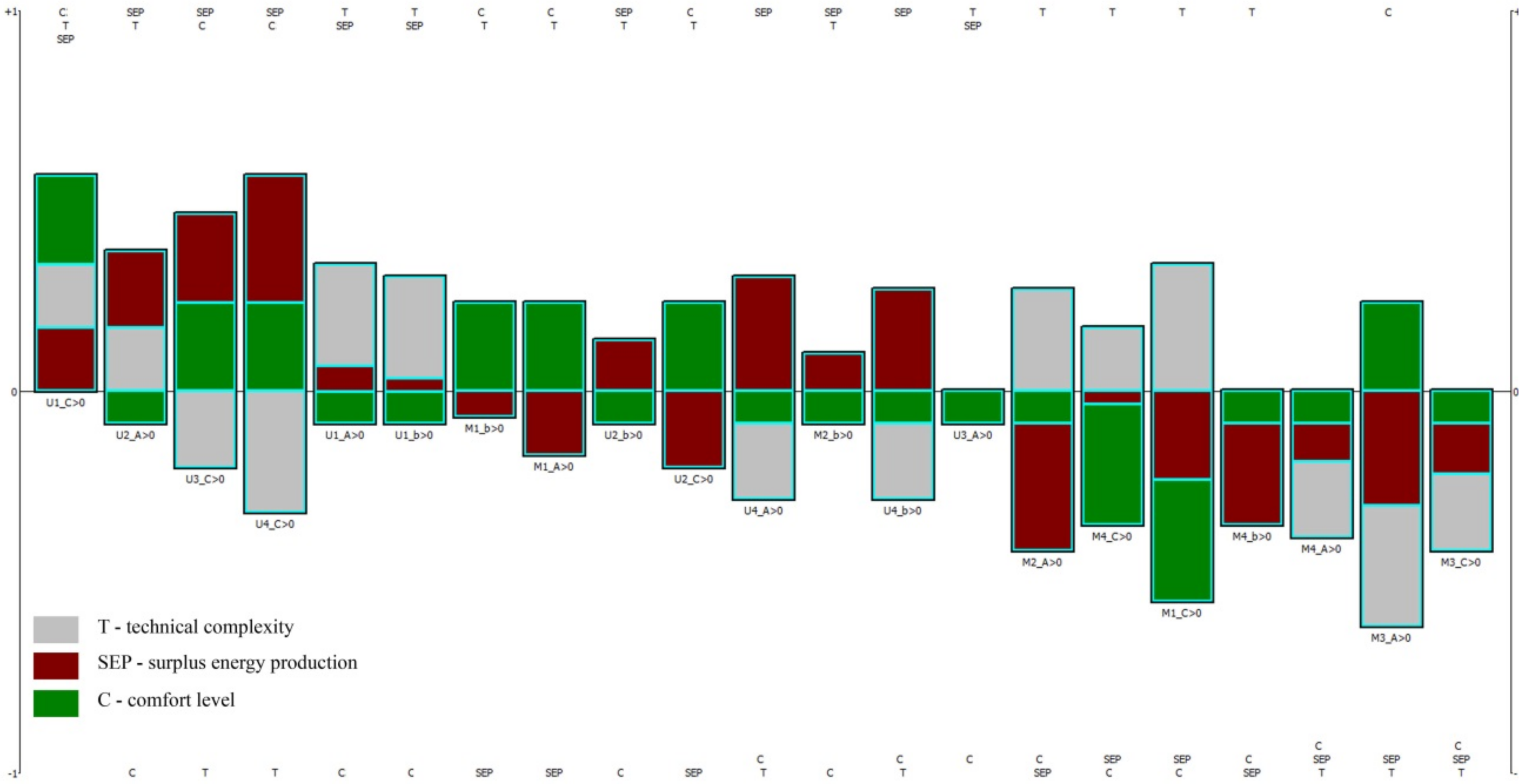 Sustainability 14 00446 g007