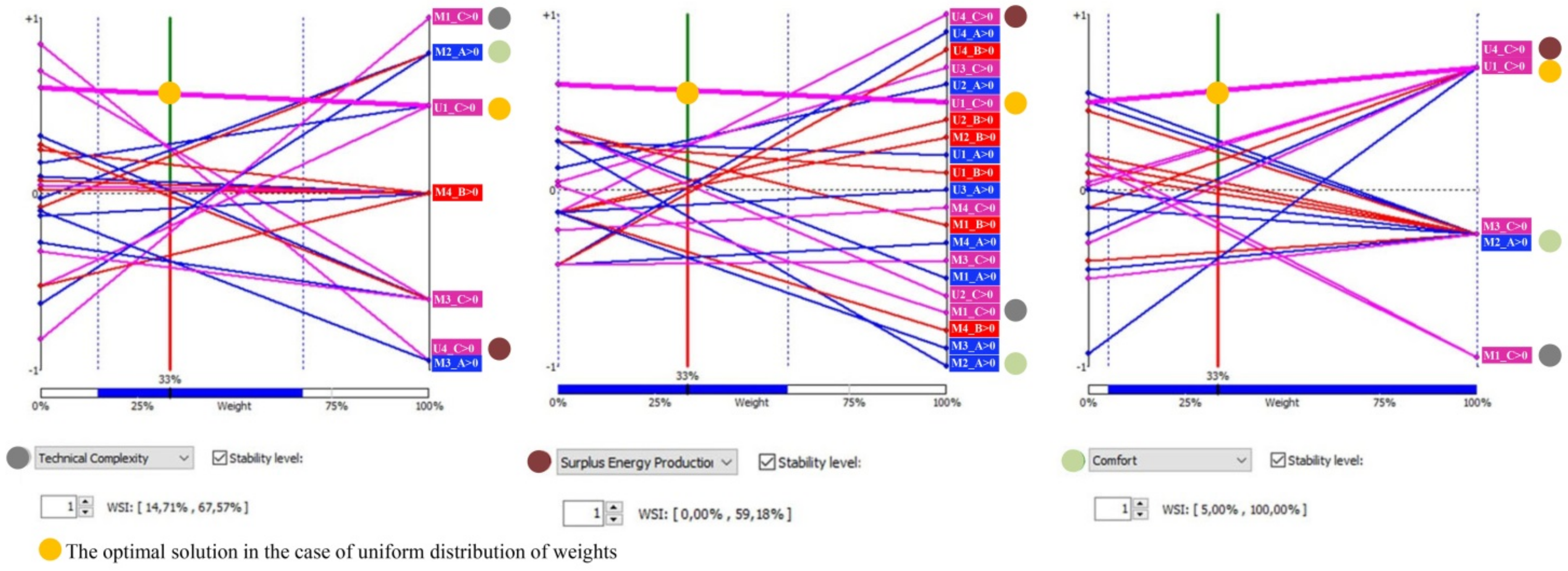 Sustainability 14 00446 g008
