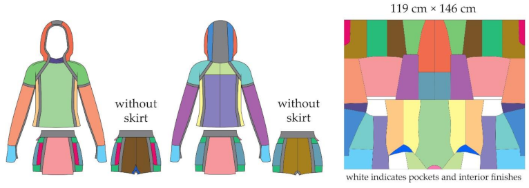 Sustainability 14 00452 i007