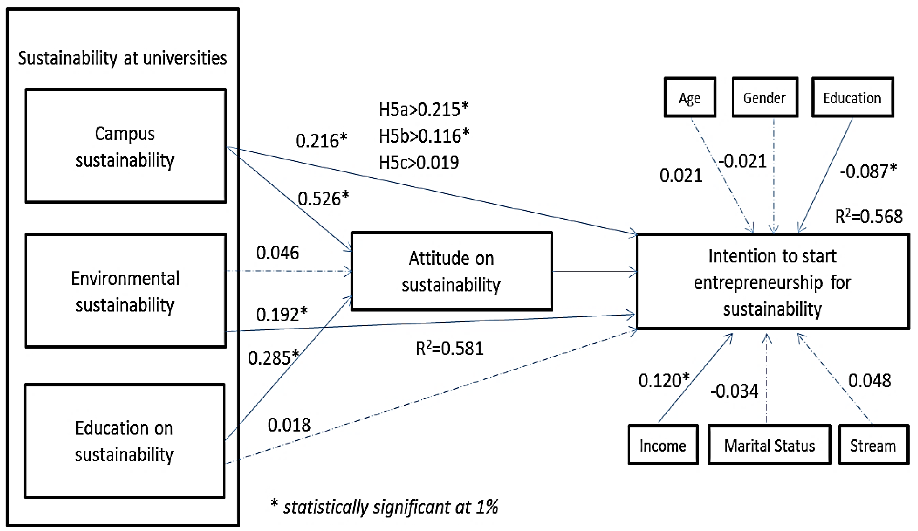 Sustainability 14 00454 g002 Sustainability 14 00454 g002