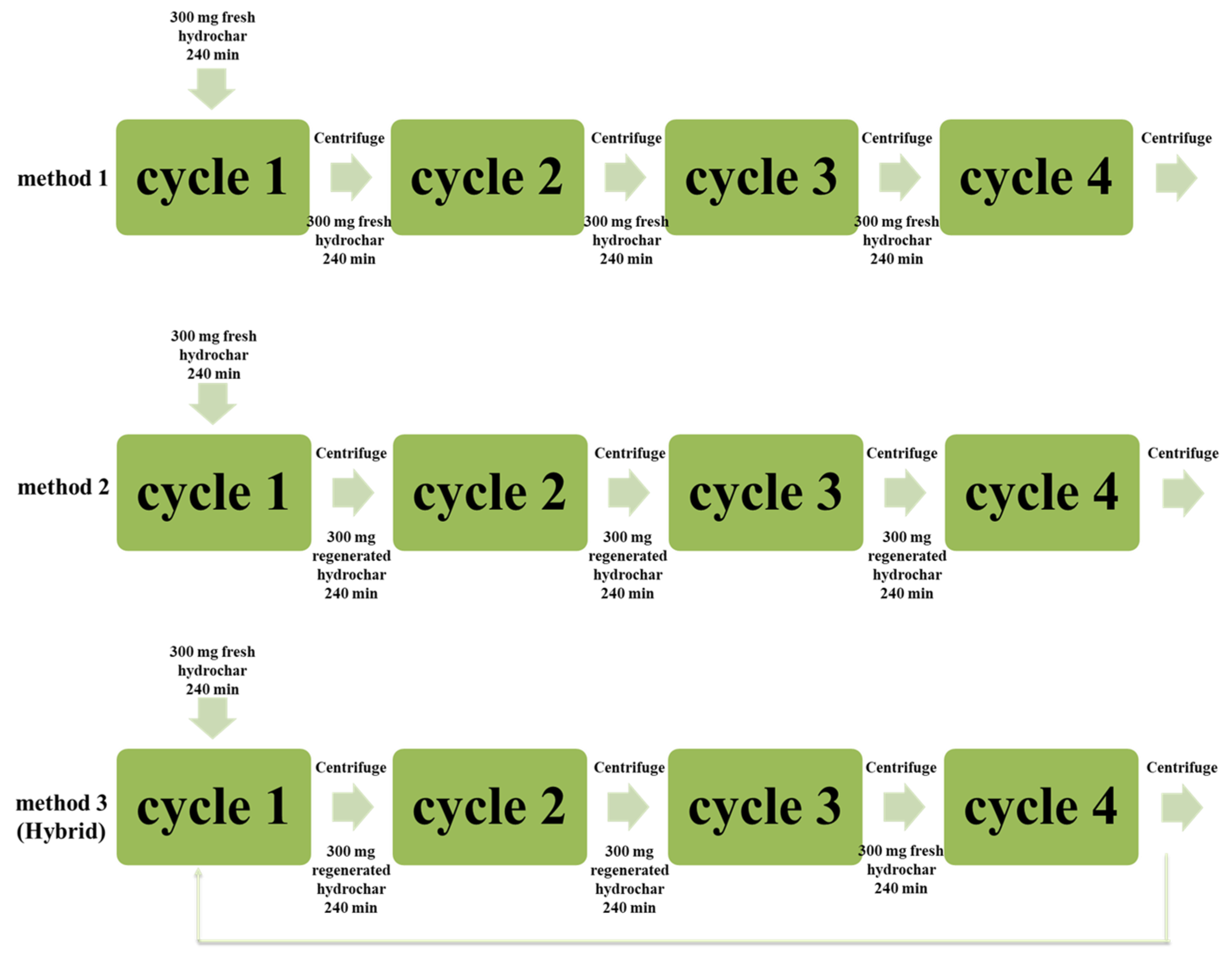 Sustainability 14 00455 g001