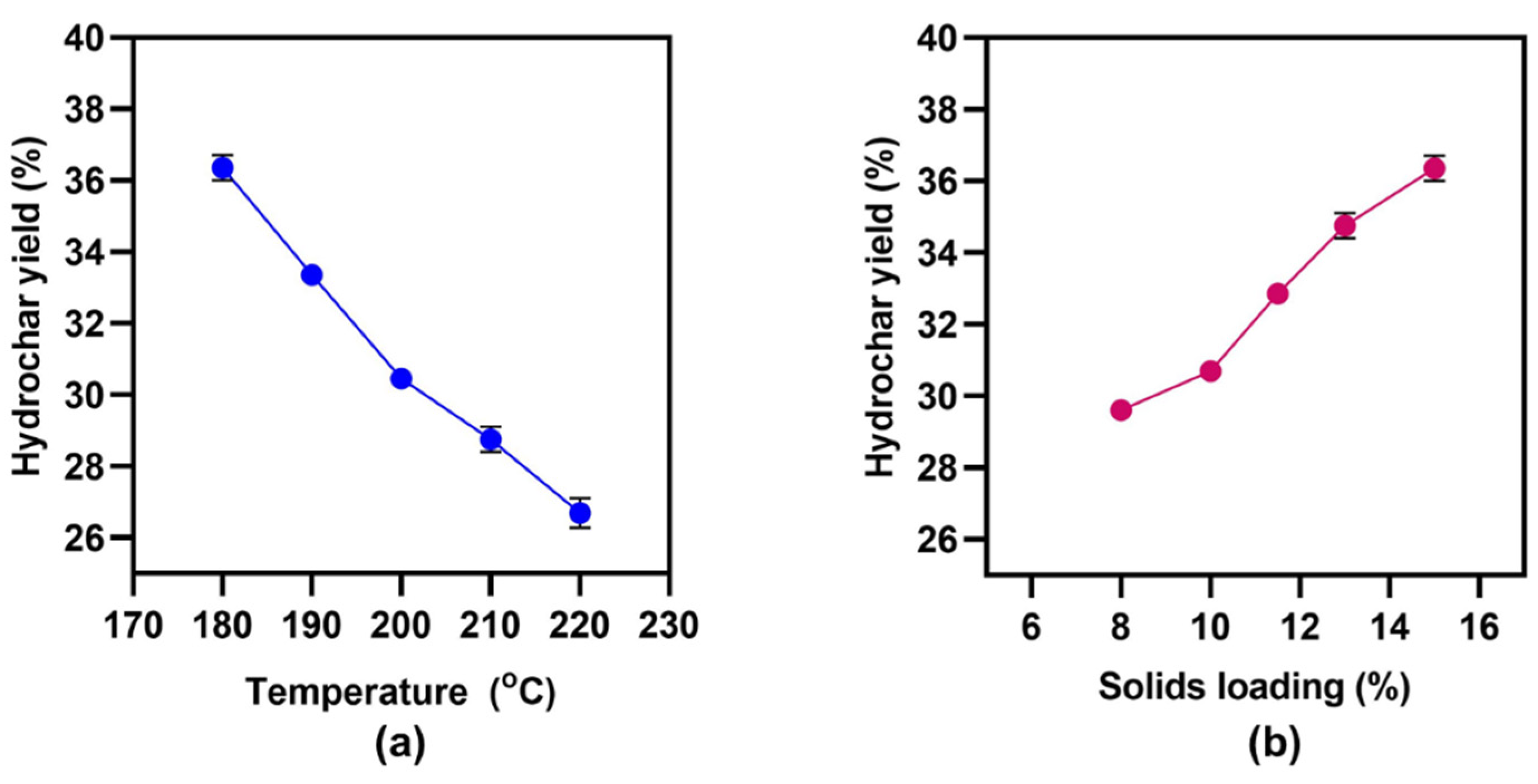 Sustainability 14 00455 g002