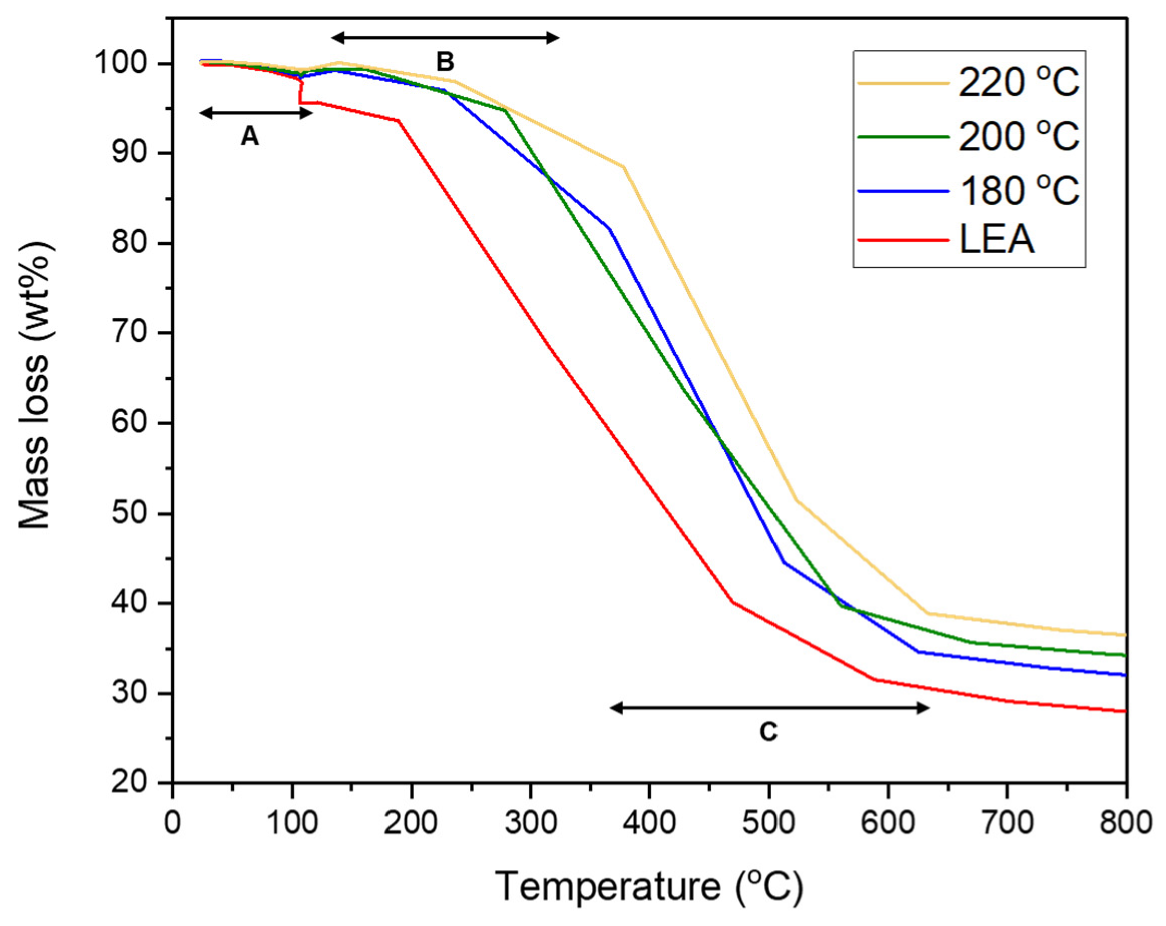 Sustainability 14 00455 g005