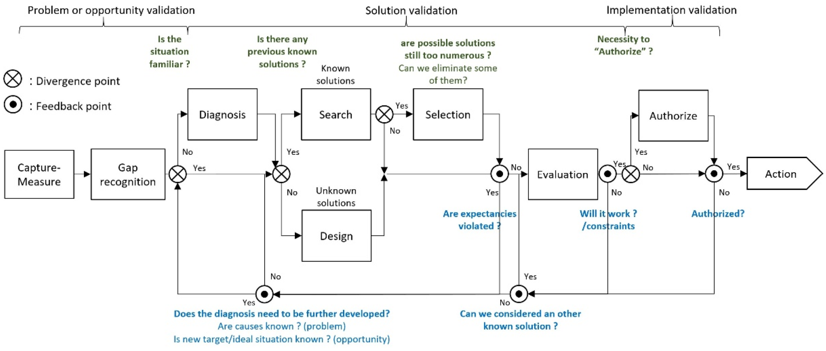 Sustainability 14 00461 g001