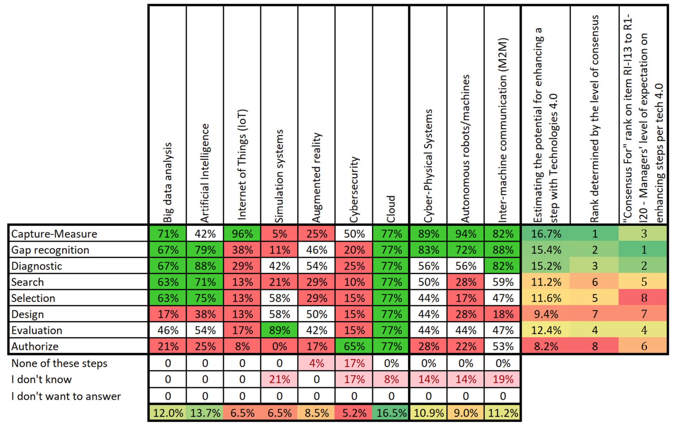 Sustainability 14 00461 g003