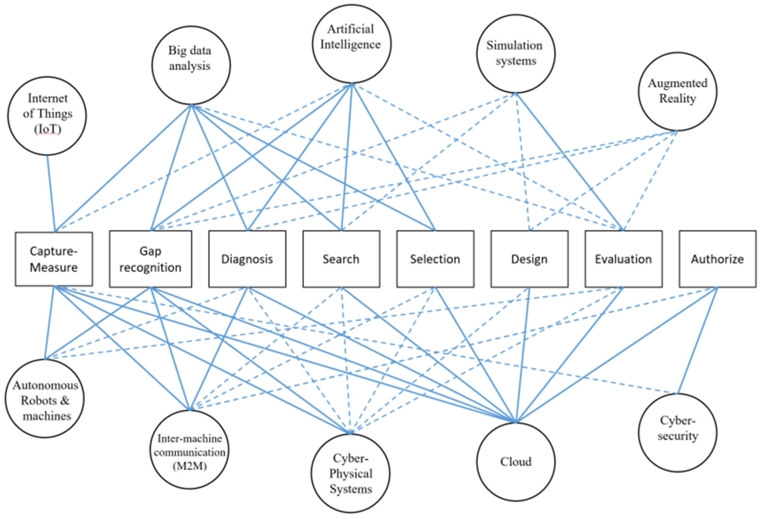 Sustainability 14 00461 g004