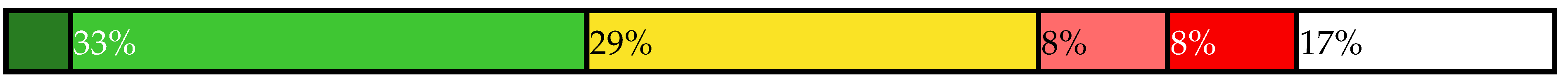 Sustainability 14 00461 i001 Sustainability 14 00461 i001