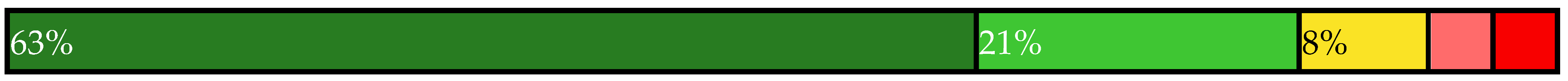 Sustainability 14 00461 i002 Sustainability 14 00461 i002